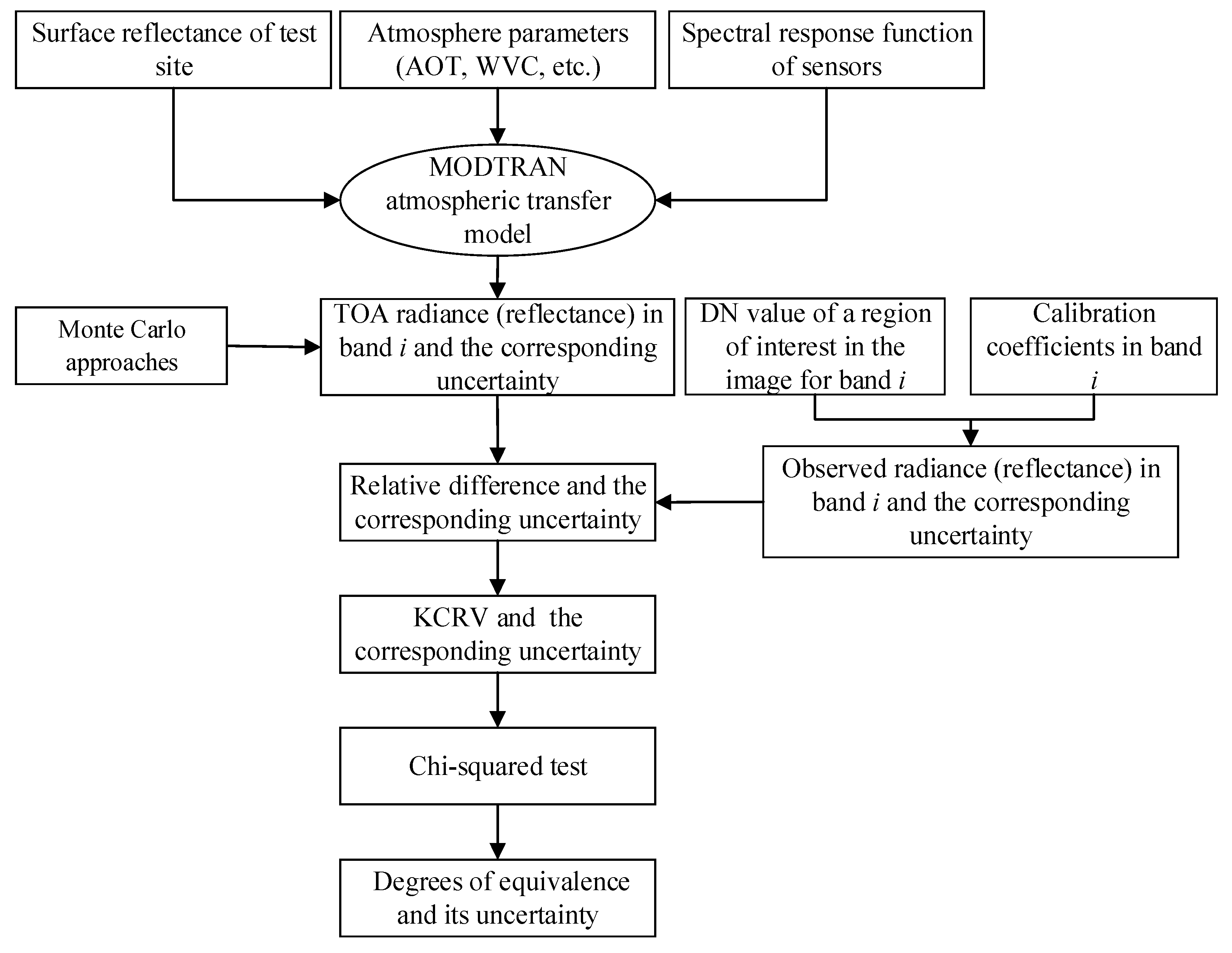 Remotesensing 12 02404 g006