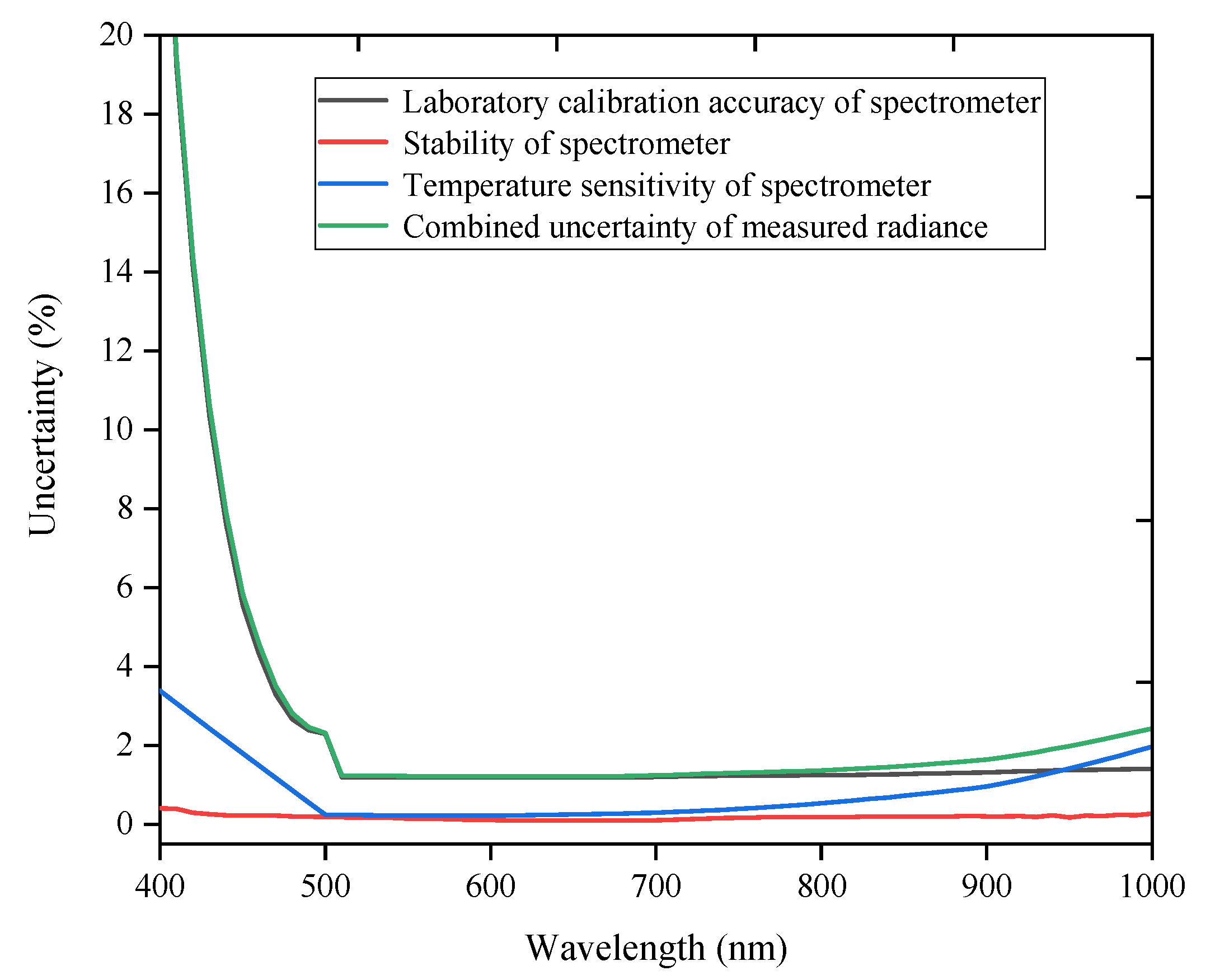 Remotesensing 12 02404 g009