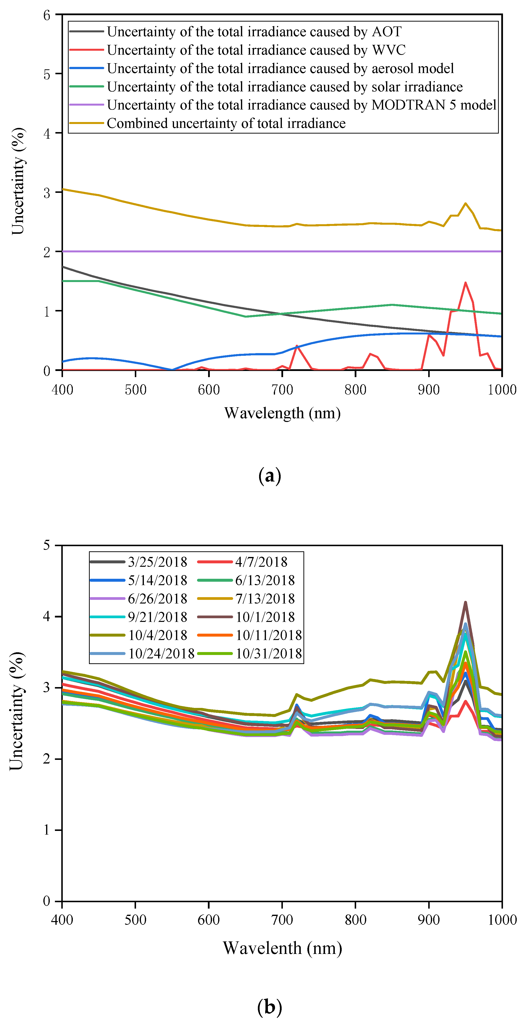 Remotesensing 12 02404 g010