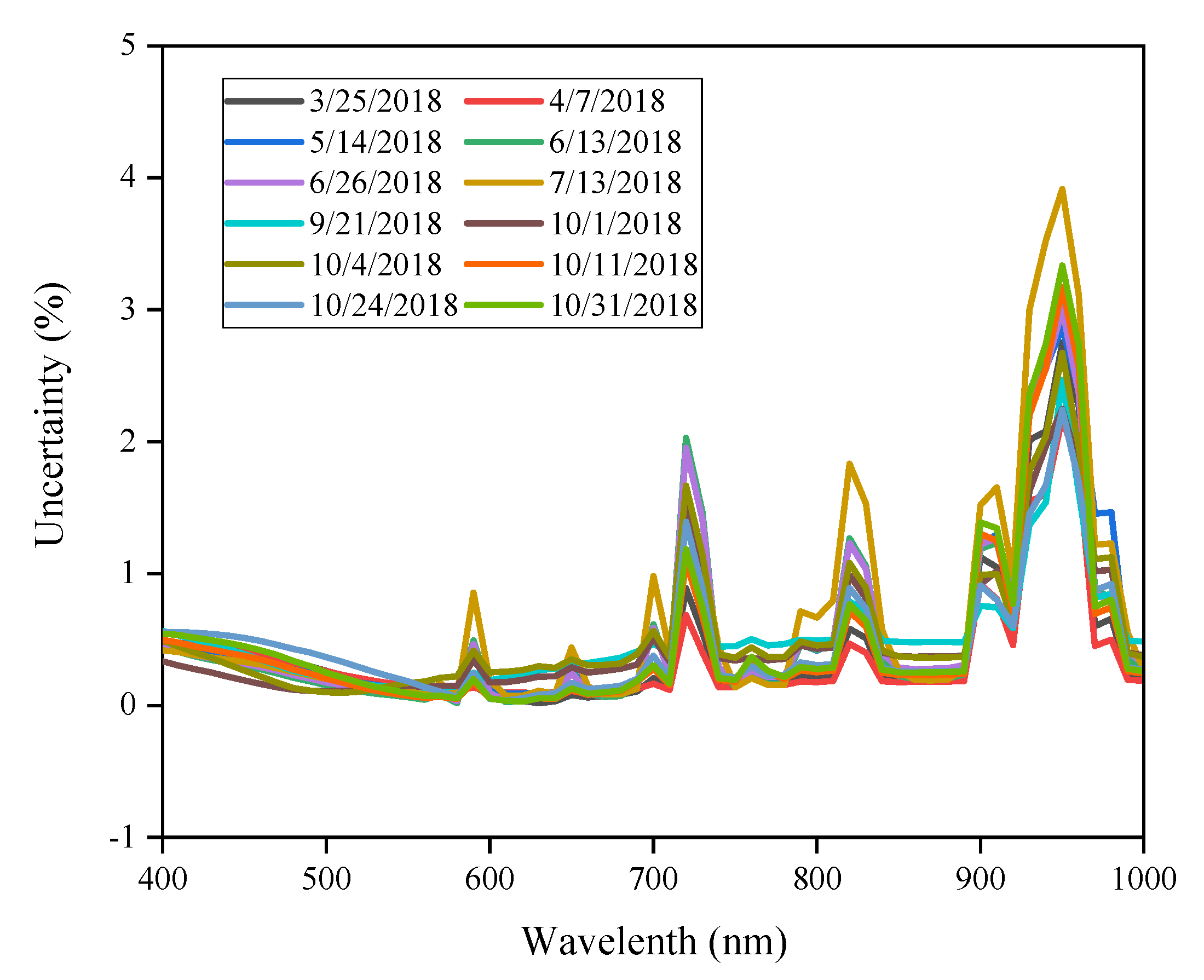 Remotesensing 12 02404 g014
