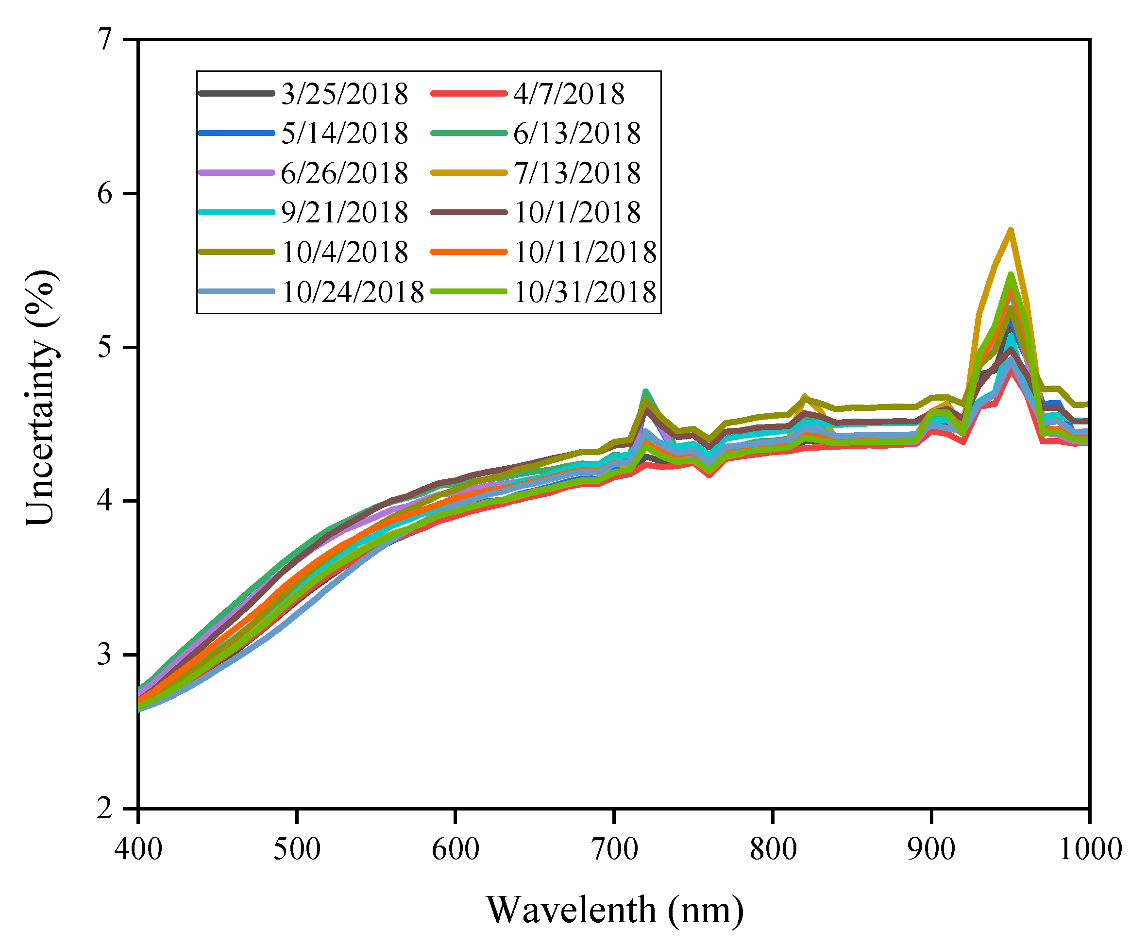 Remotesensing 12 02404 g015