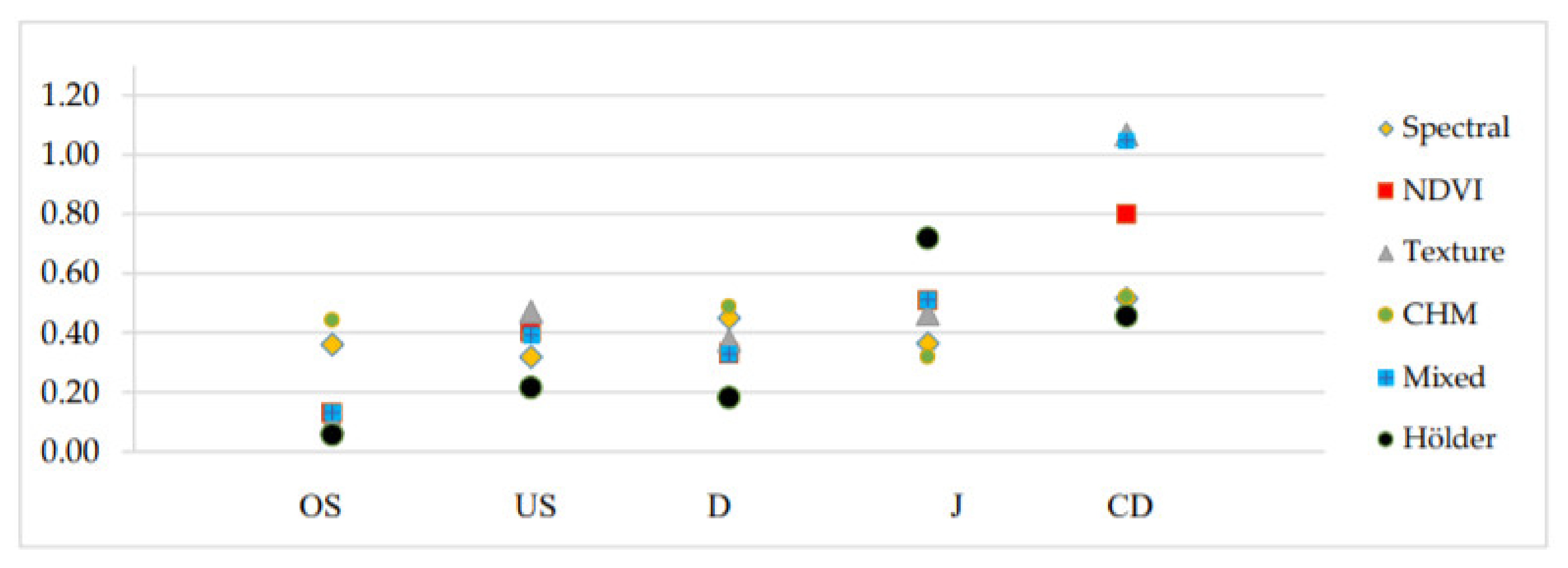 Remotesensing 12 02407 g009