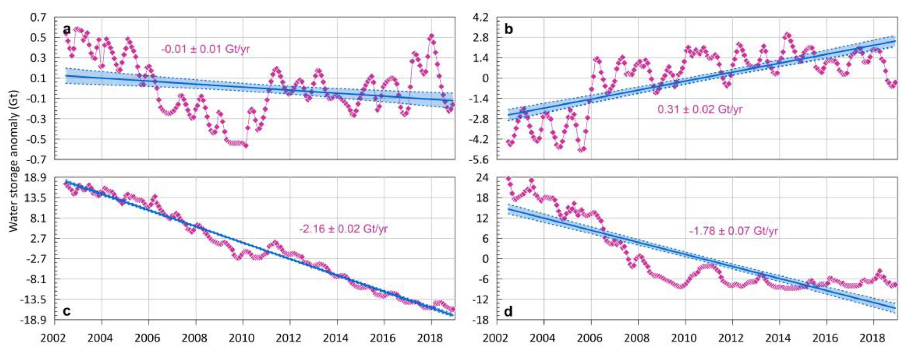 Remotesensing 12 02408 g004 Remotesensing 12 02408 g004