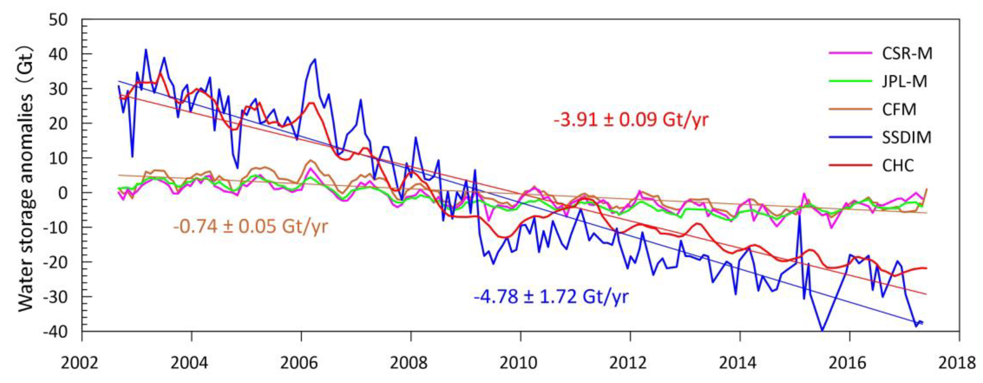 Remotesensing 12 02408 g006 Remotesensing 12 02408 g006
