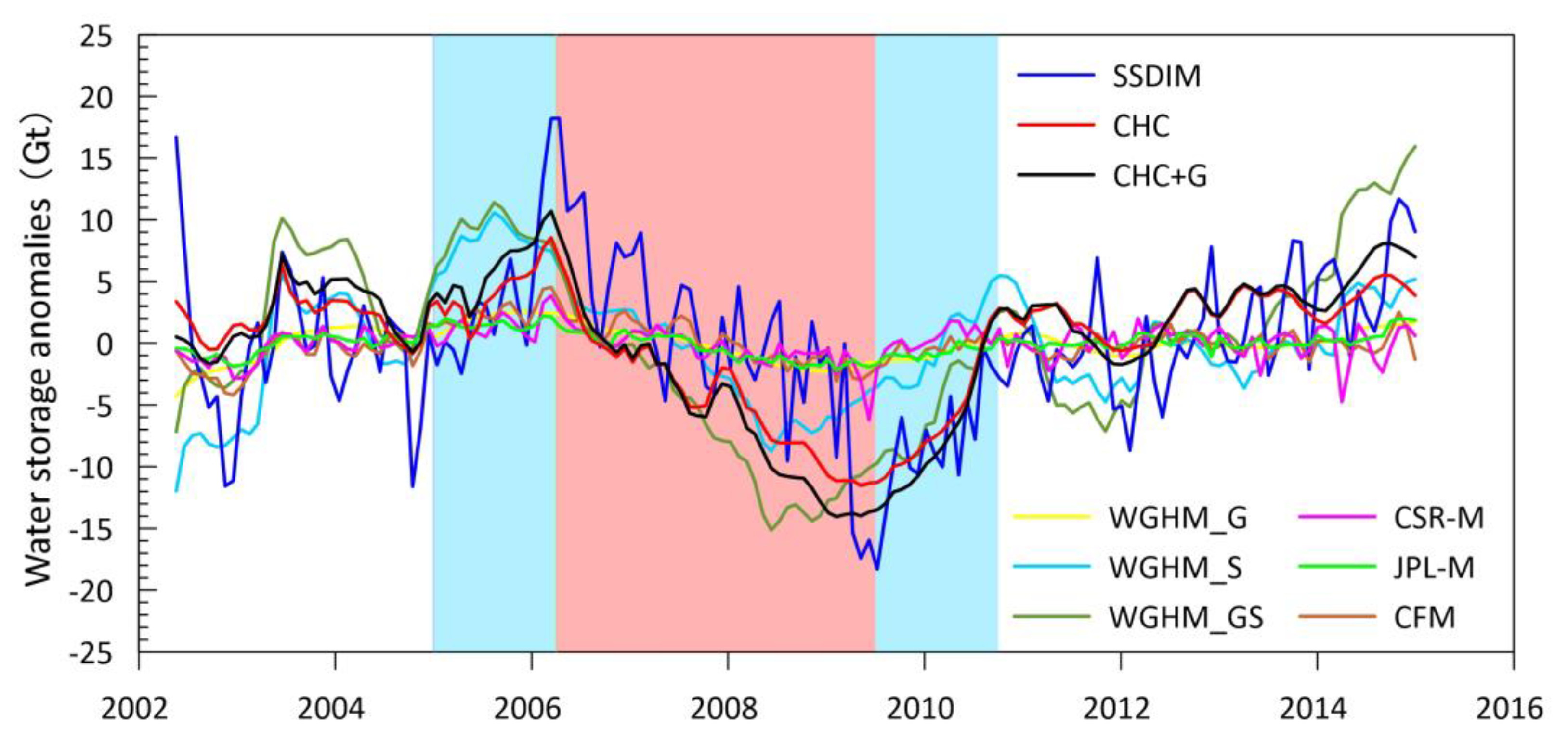 Remotesensing 12 02408 g008 Remotesensing 12 02408 g008