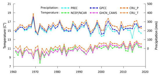 Remotesensing 12 02408 g0a1