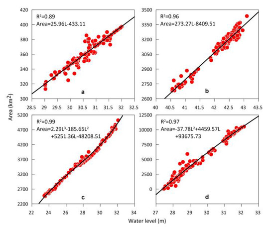 Remotesensing 12 02408 g0a2