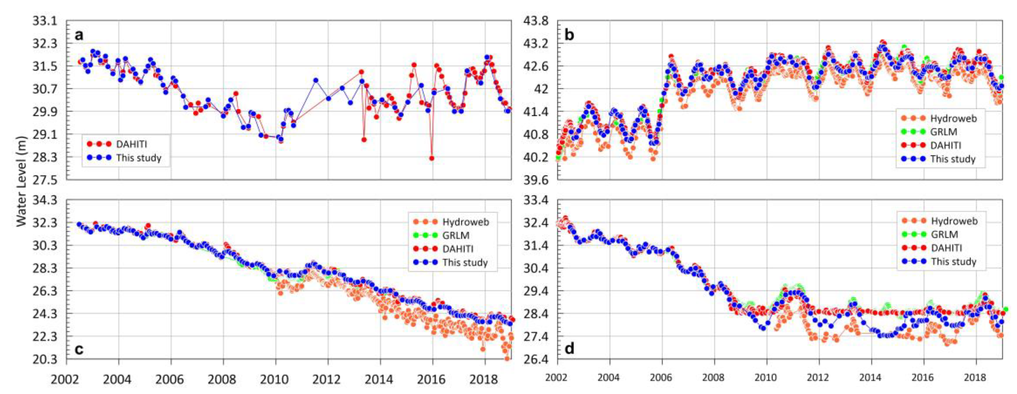 Remotesensing 12 02408 g0a3 Remotesensing 12 02408 g0a3