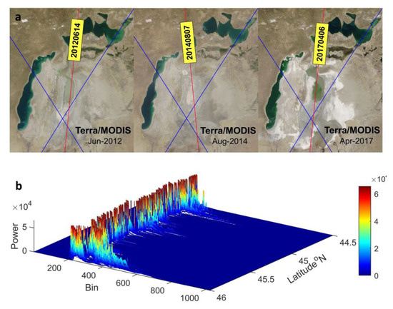 Remotesensing 12 02408 g0a4