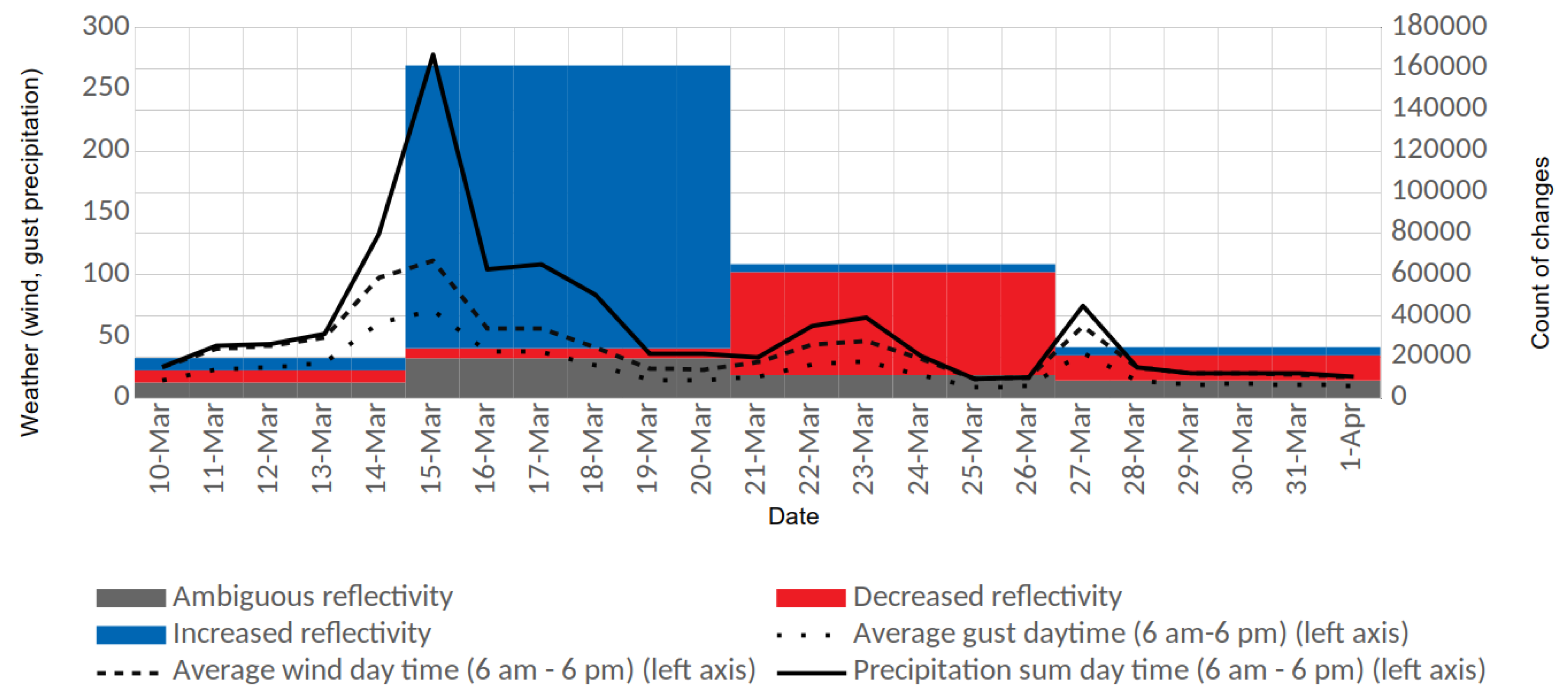 Remotesensing 12 02409 g003