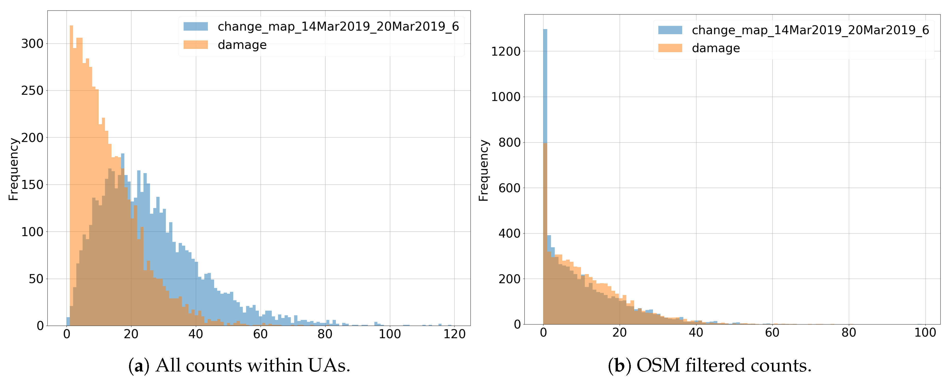 Remotesensing 12 02409 g007