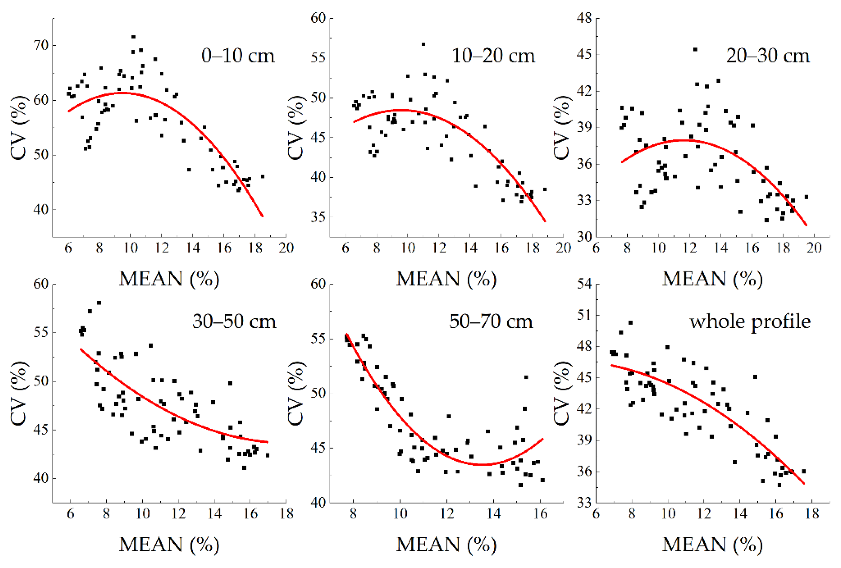 Remotesensing 12 02414 g006