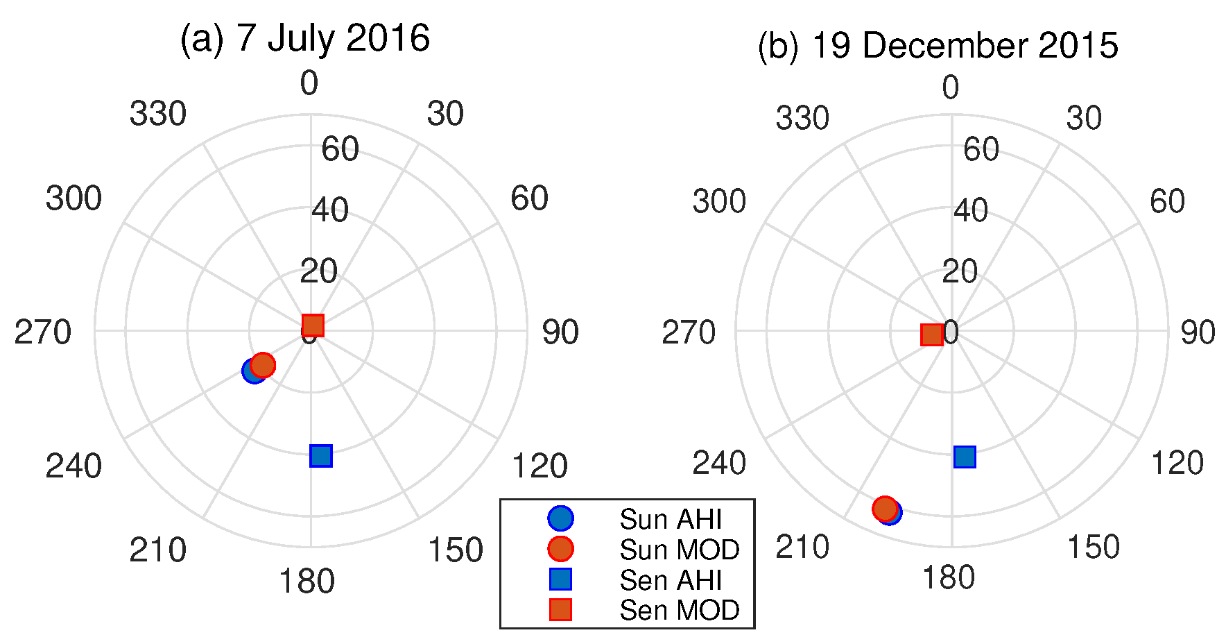 Remotesensing 12 02417 g006