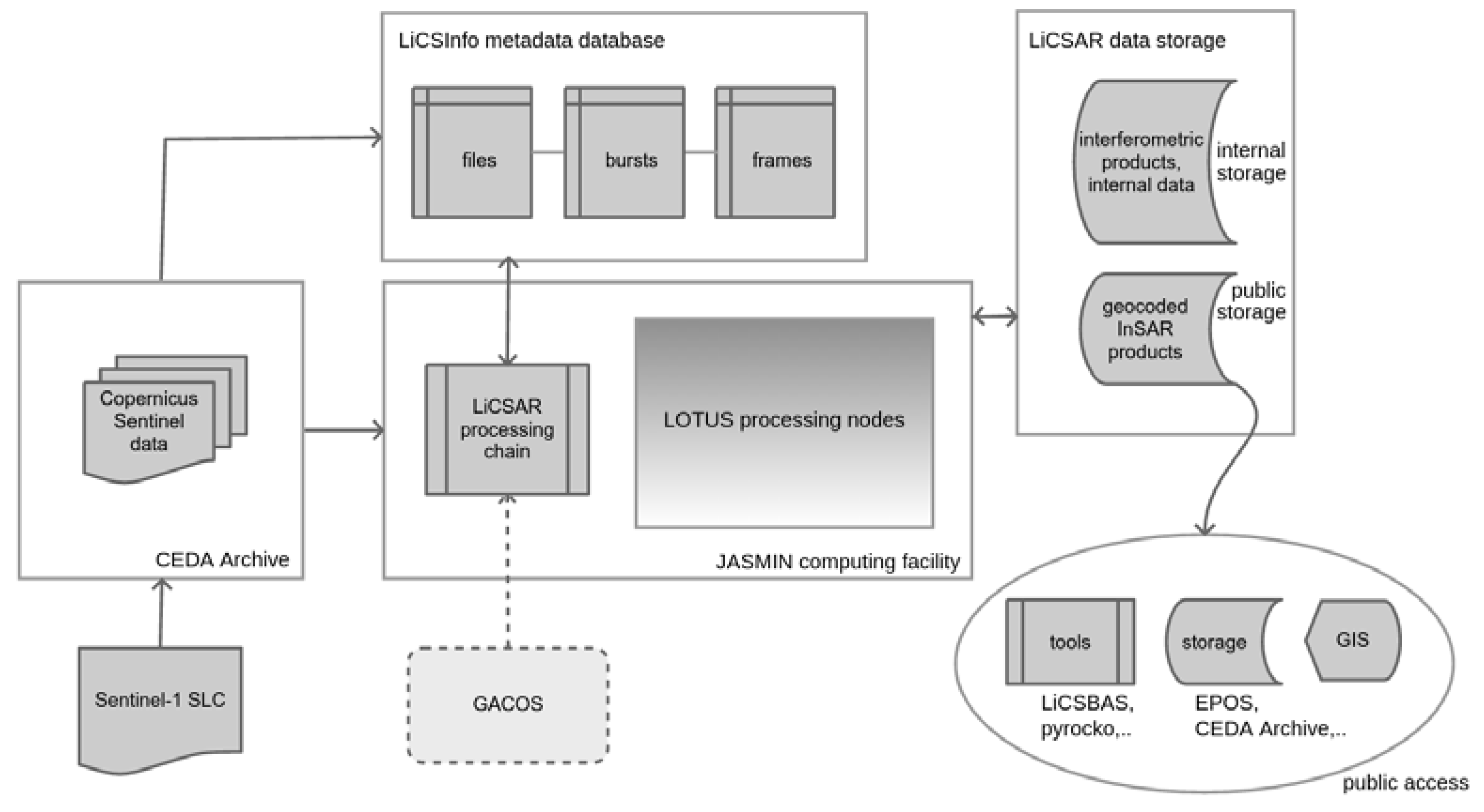 Remotesensing 12 02430 g001 Remotesensing 12 02430 g001