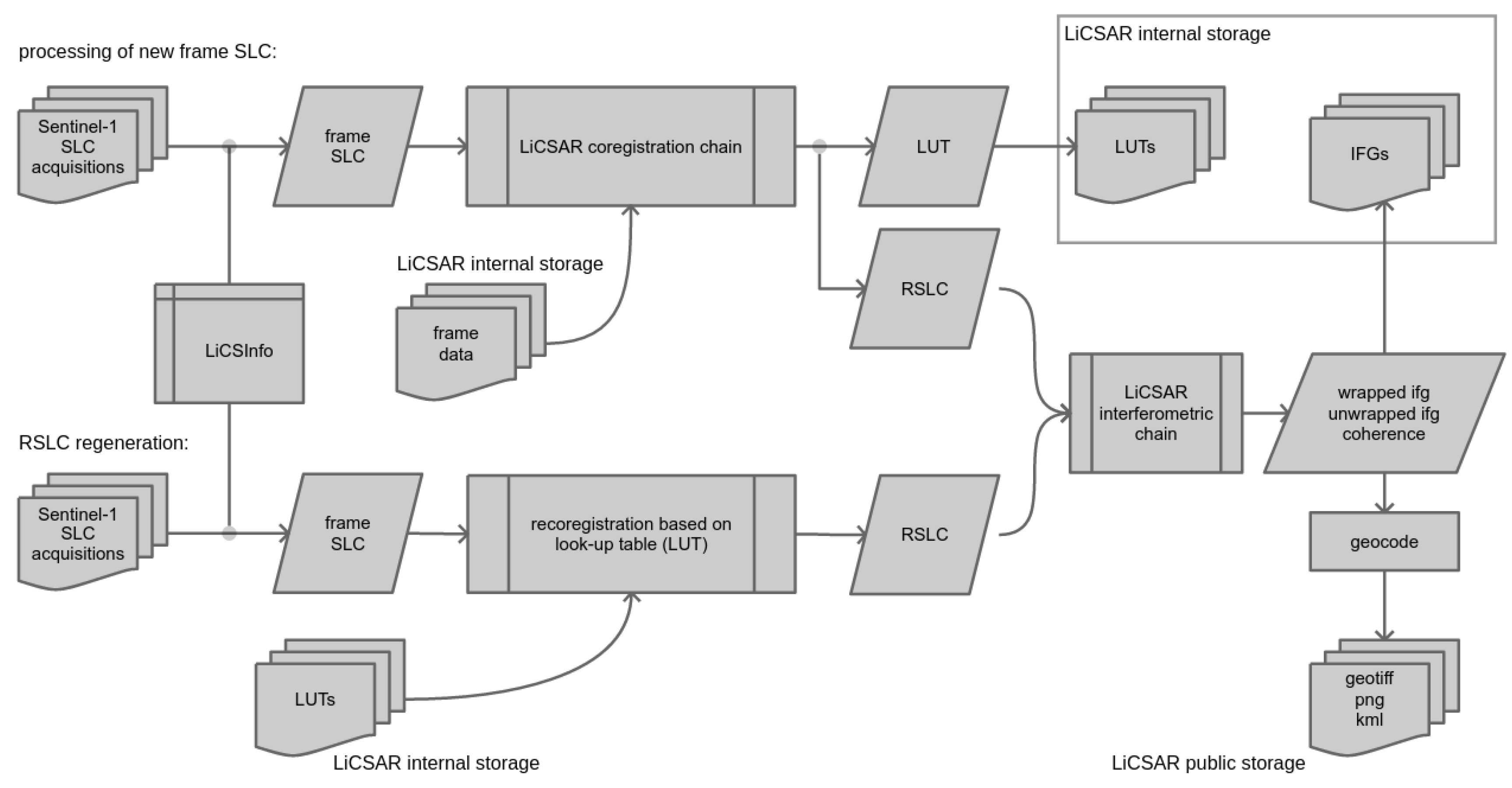 Remotesensing 12 02430 g002 Remotesensing 12 02430 g002