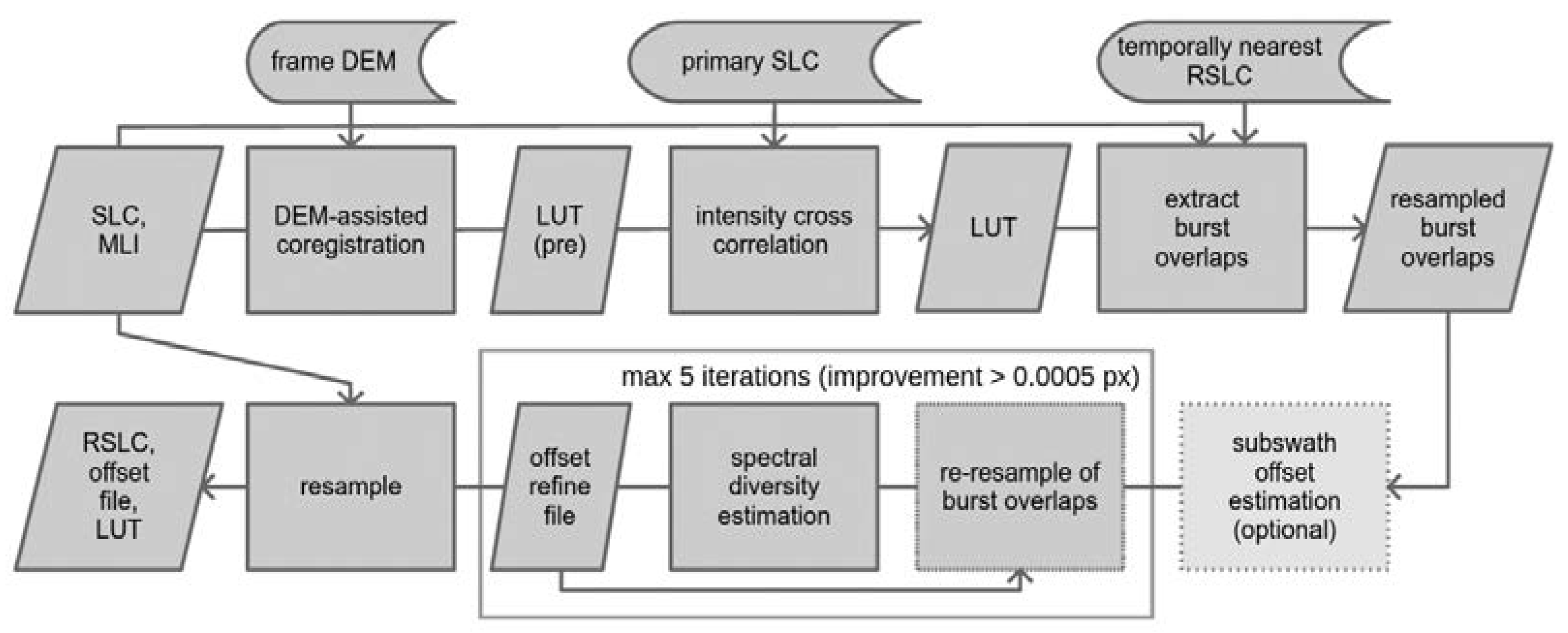 Remotesensing 12 02430 g003 Remotesensing 12 02430 g003