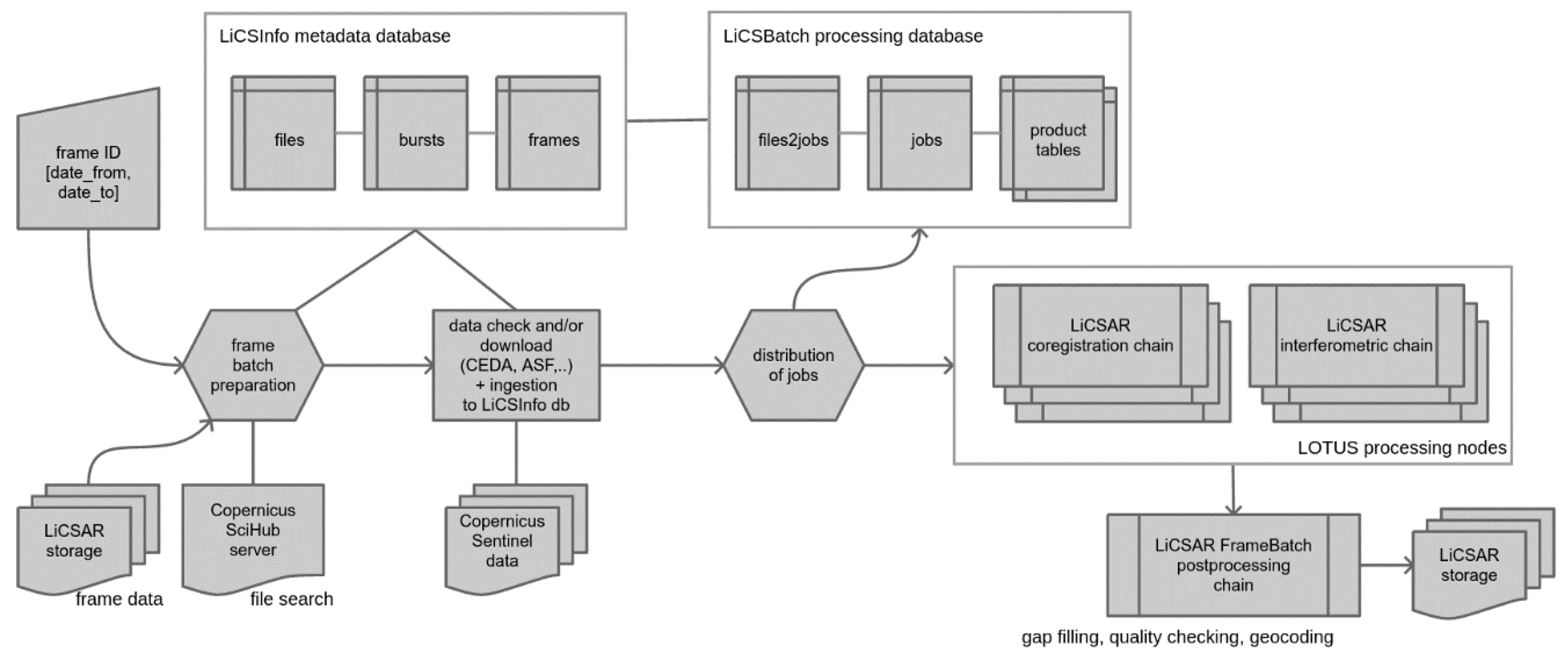 Remotesensing 12 02430 g005 Remotesensing 12 02430 g005