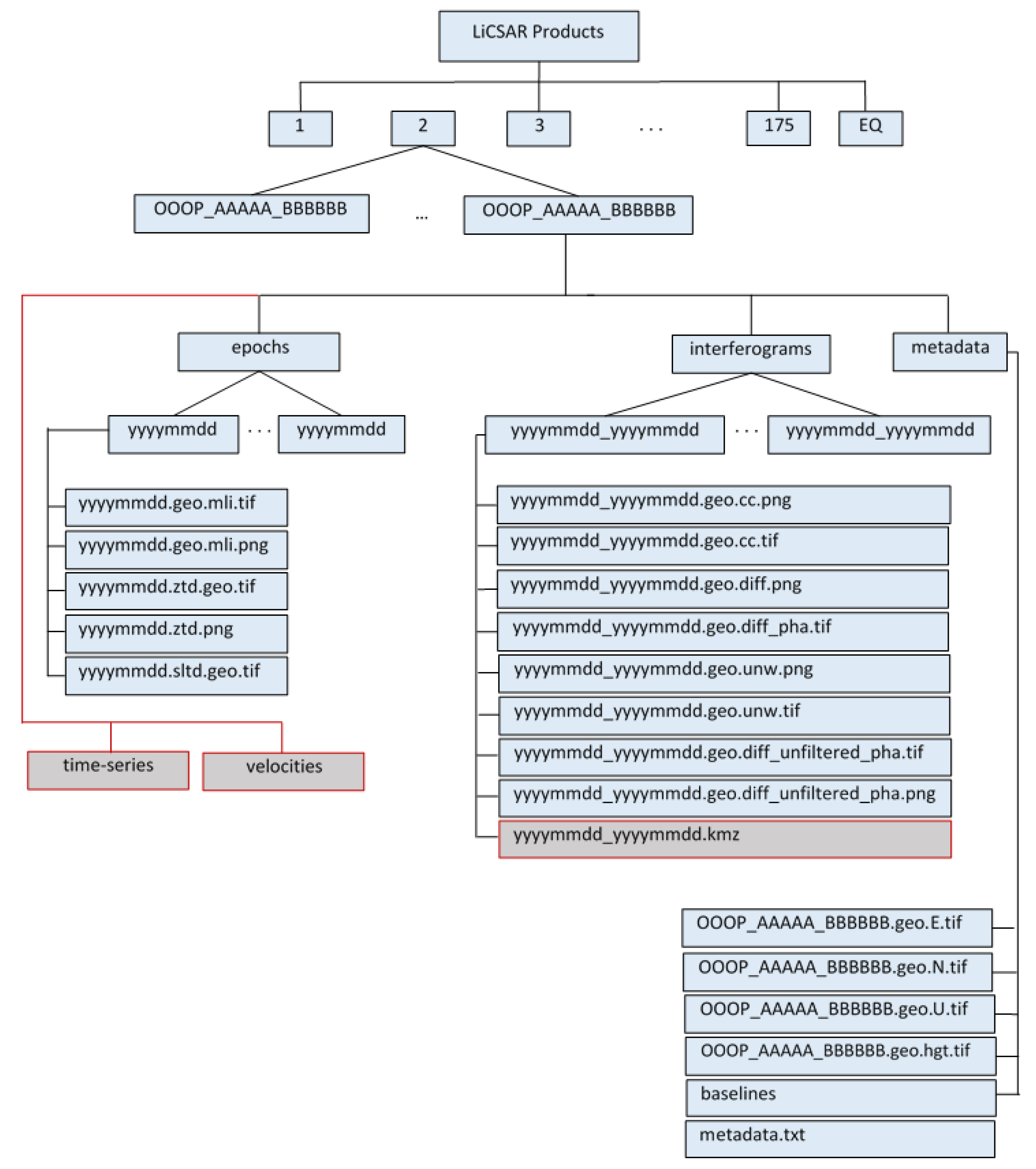 Remotesensing 12 02430 g008 Remotesensing 12 02430 g008