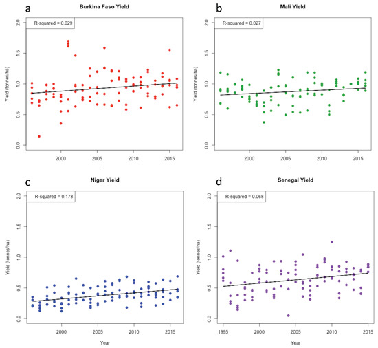 Remotesensing 12 02432 g0a4