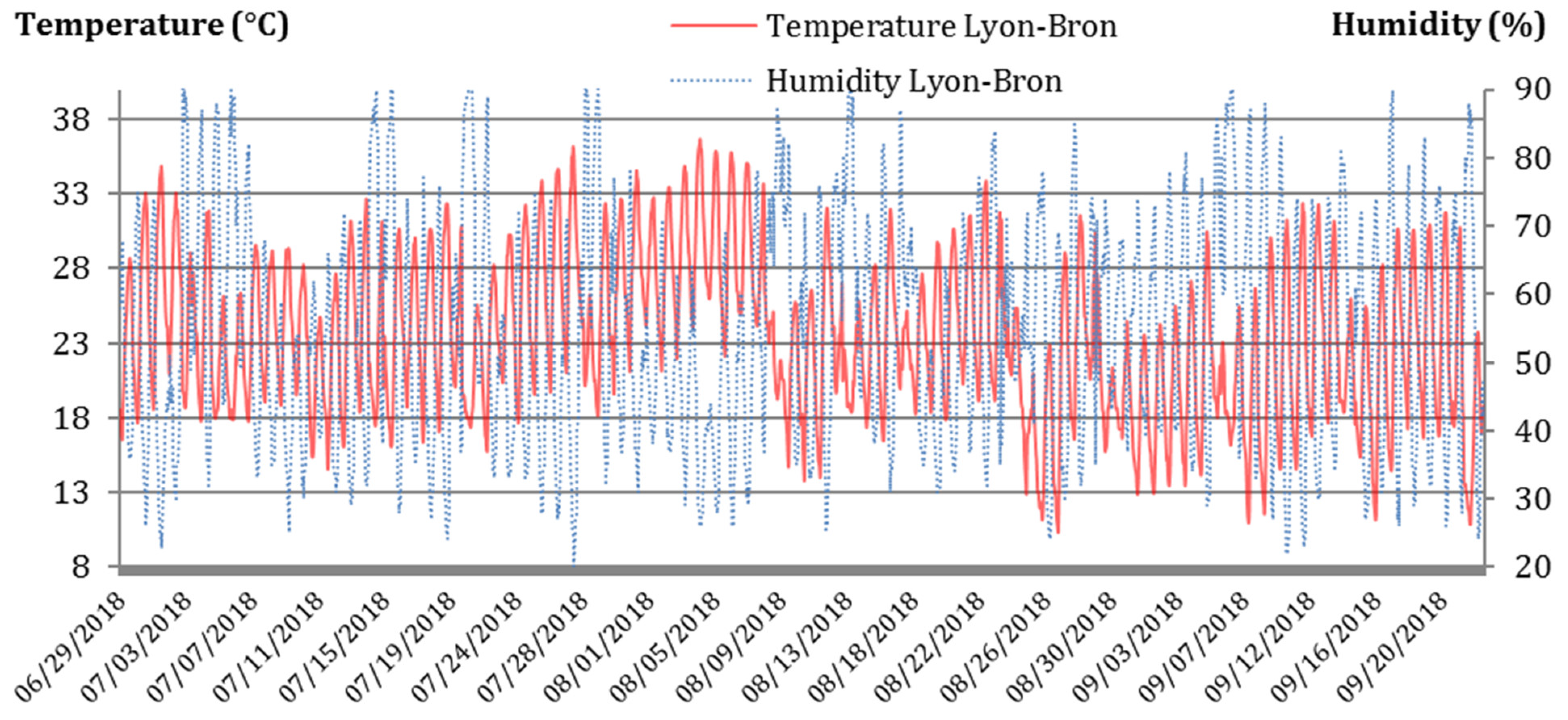 Remotesensing 12 02434 g003