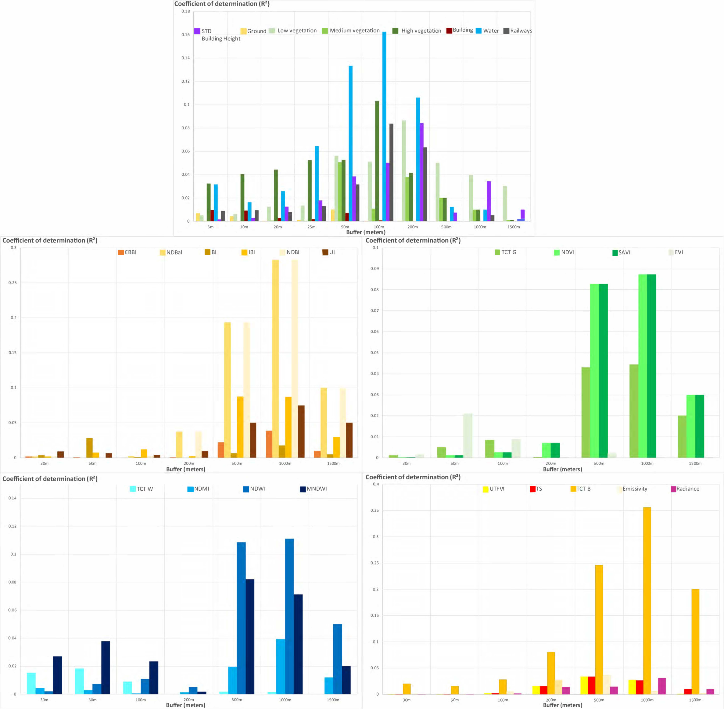 Remotesensing 12 02434 g005