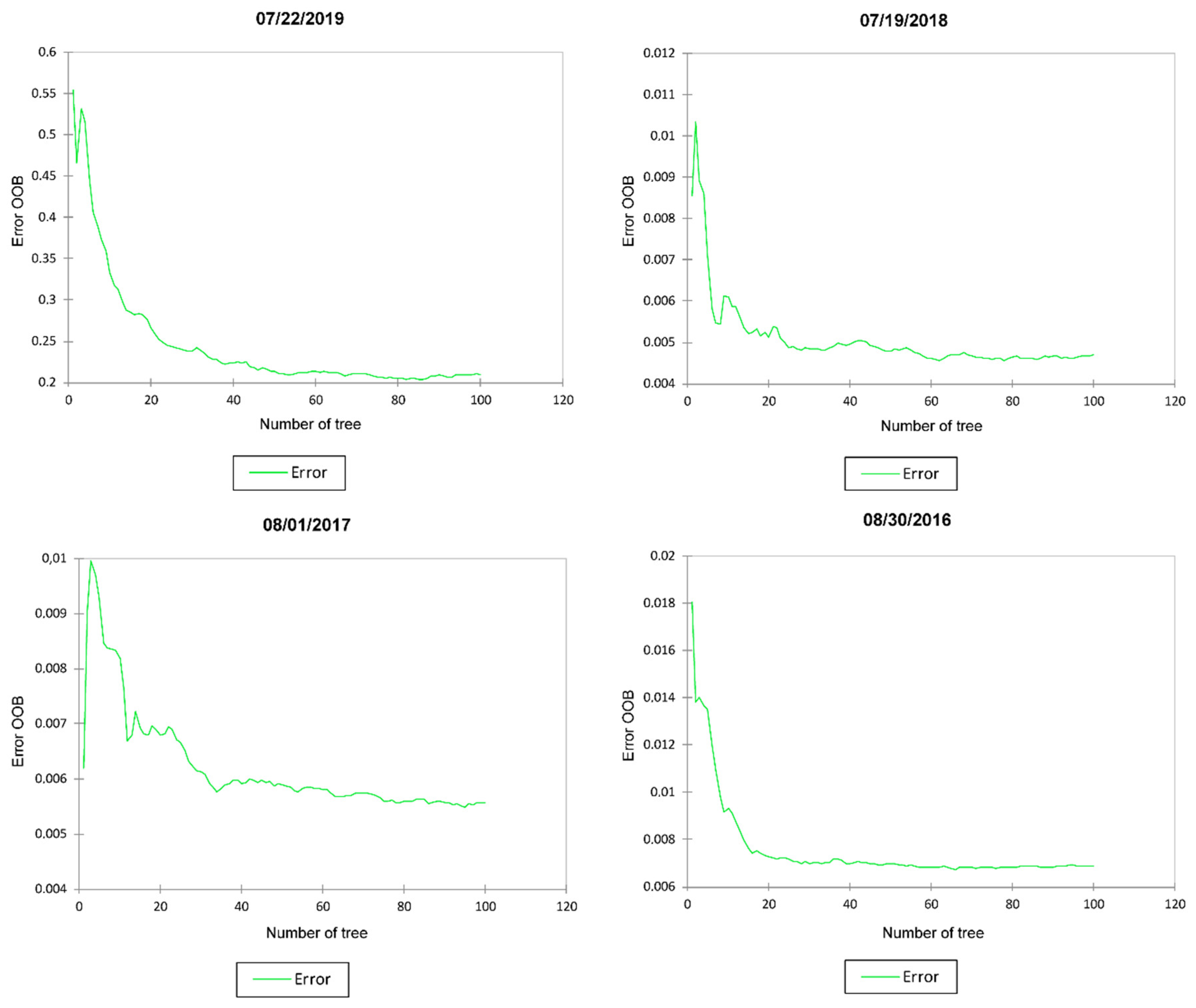 Remotesensing 12 02434 g006