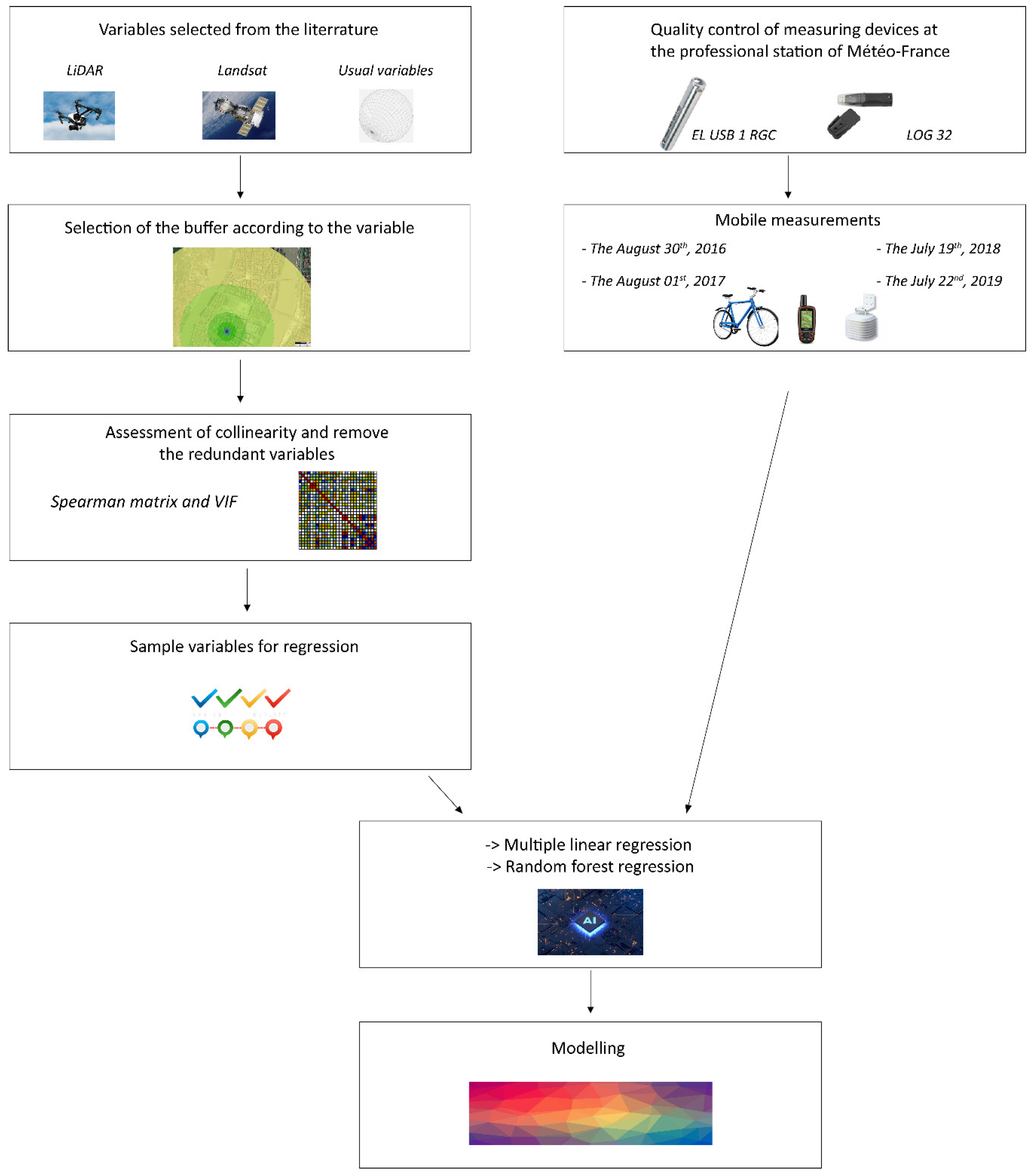 Remotesensing 12 02434 g007