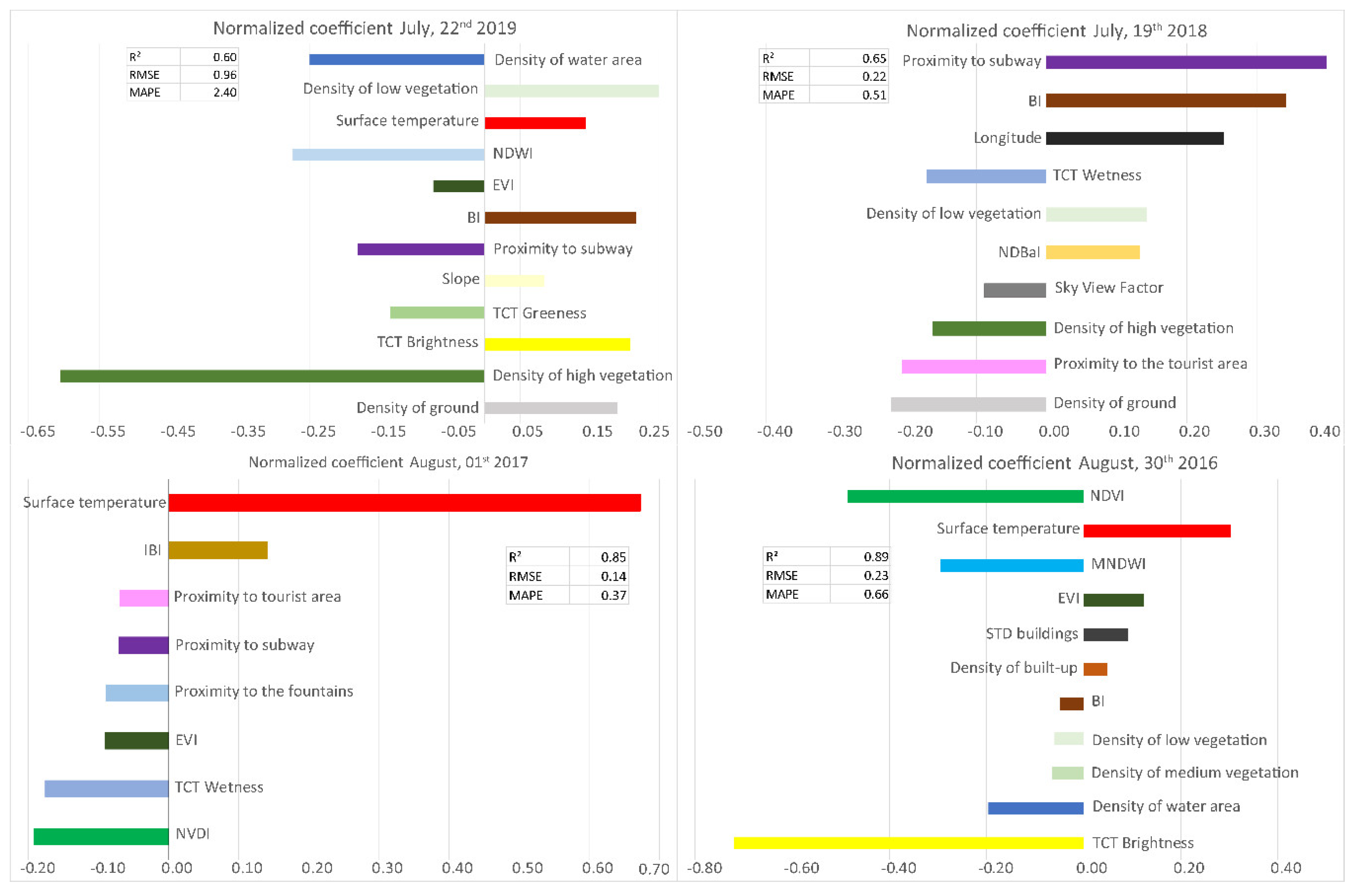 Remotesensing 12 02434 g008