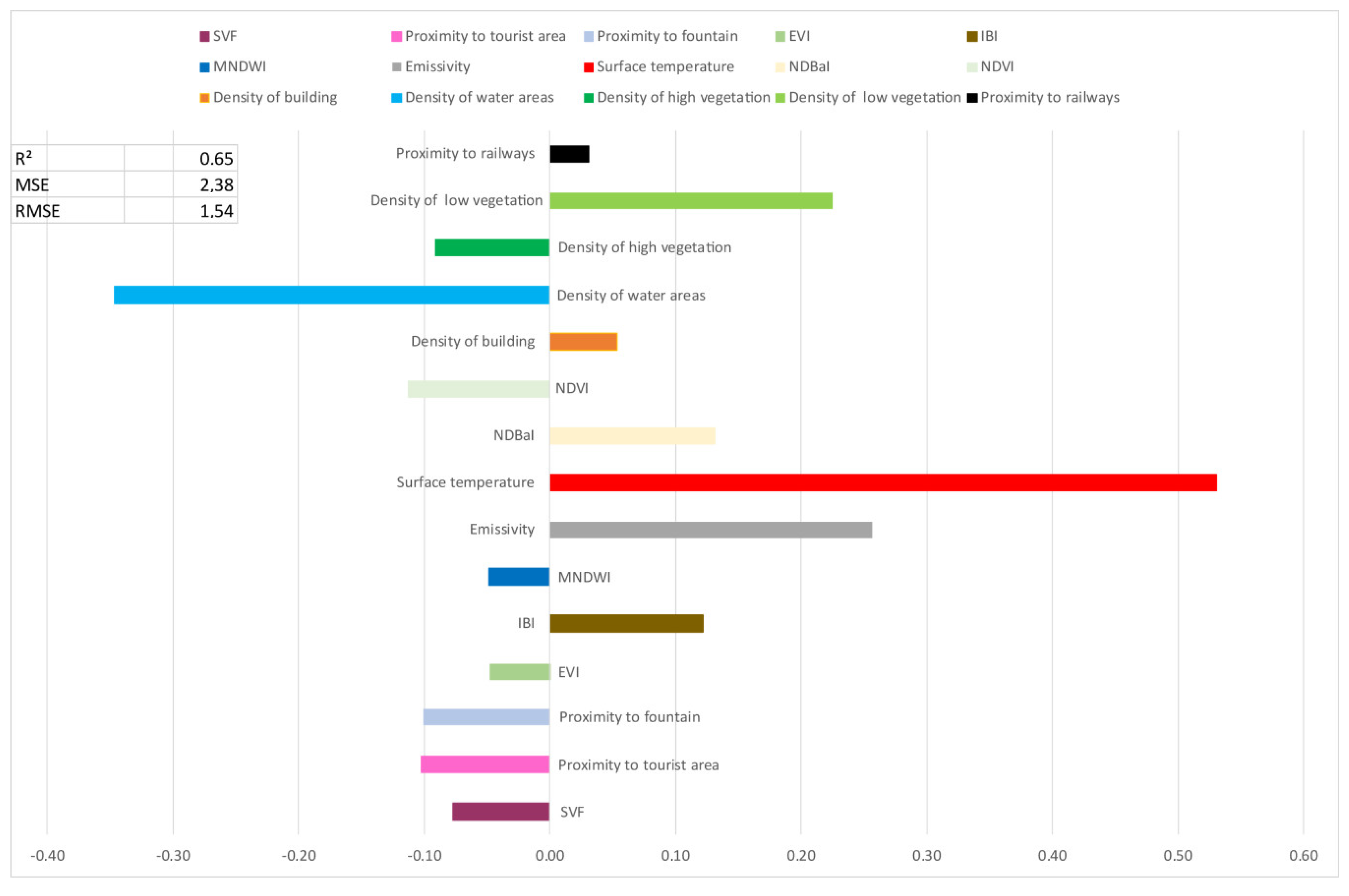 Remotesensing 12 02434 g010