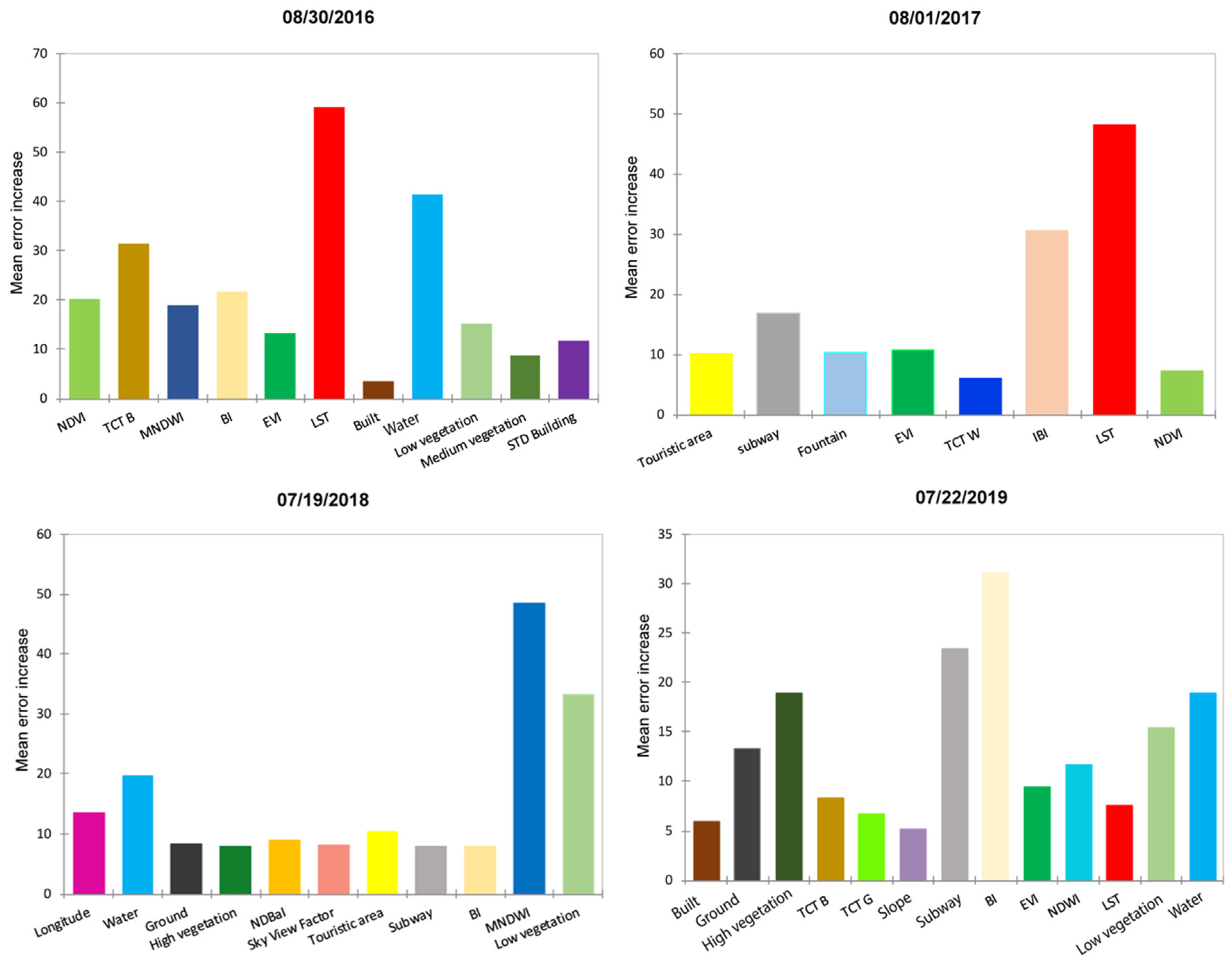 Remotesensing 12 02434 g011
