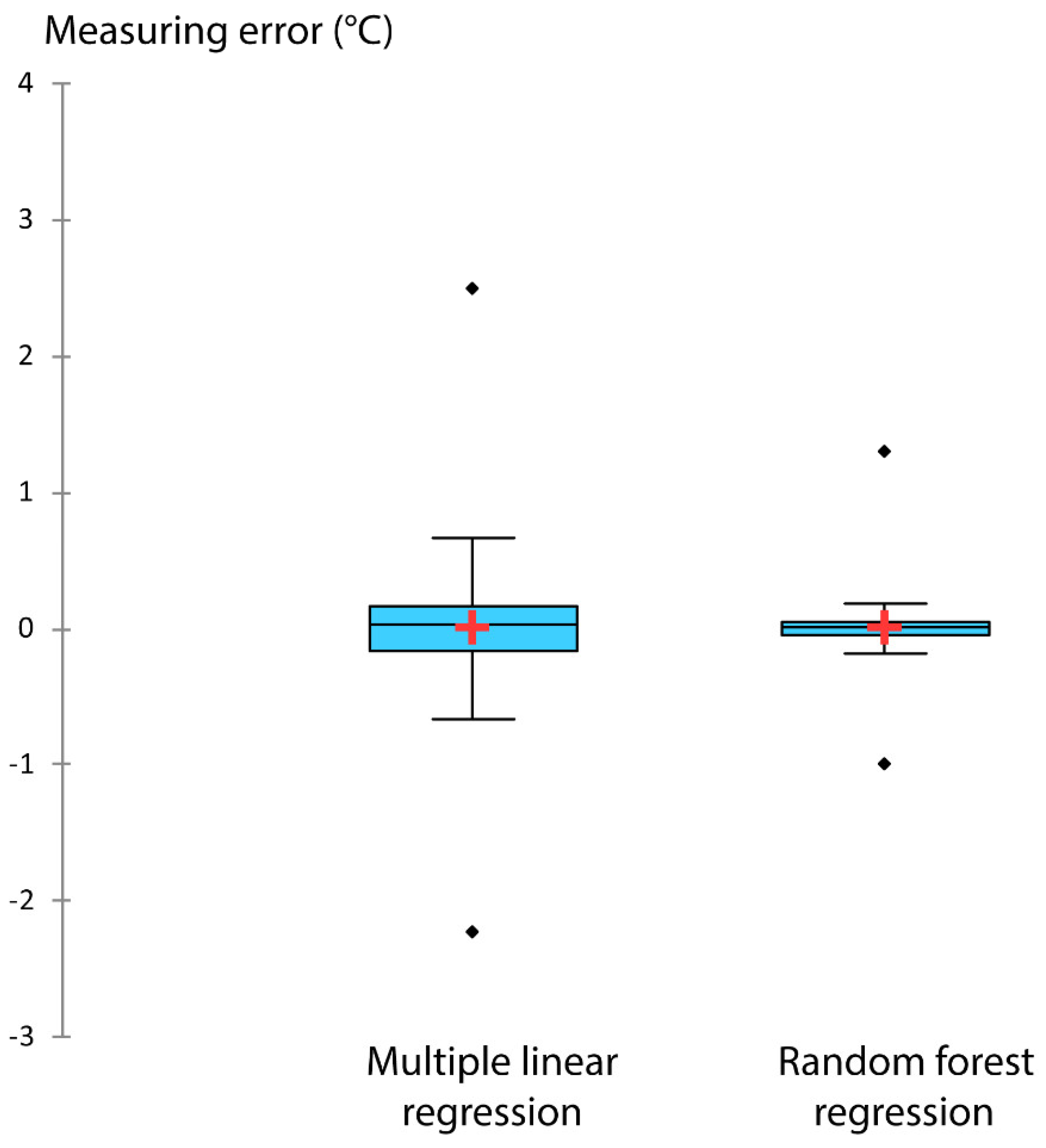 Remotesensing 12 02434 g013