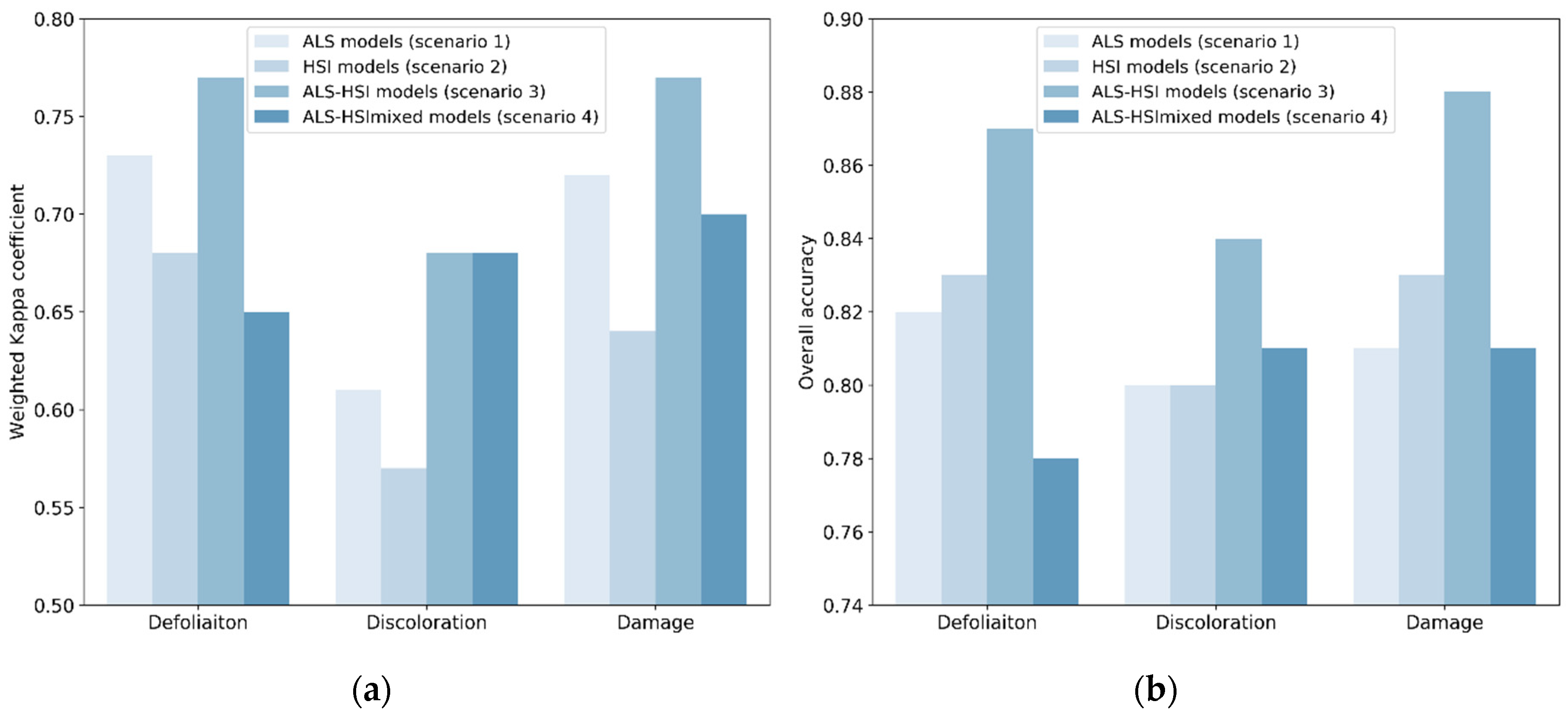 Remotesensing 12 02435 g003 Remotesensing 12 02435 g003