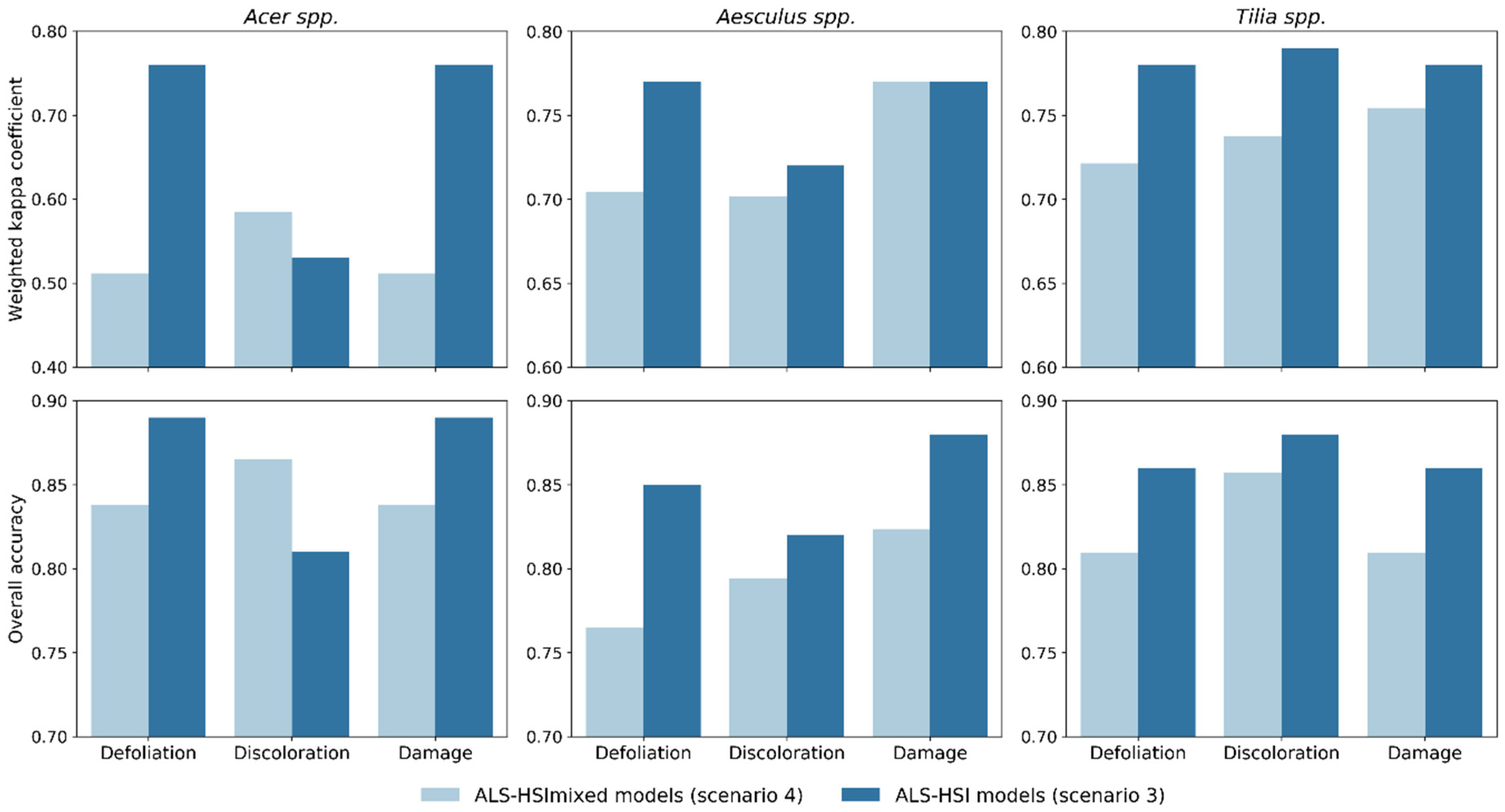 Remotesensing 12 02435 g004 Remotesensing 12 02435 g004