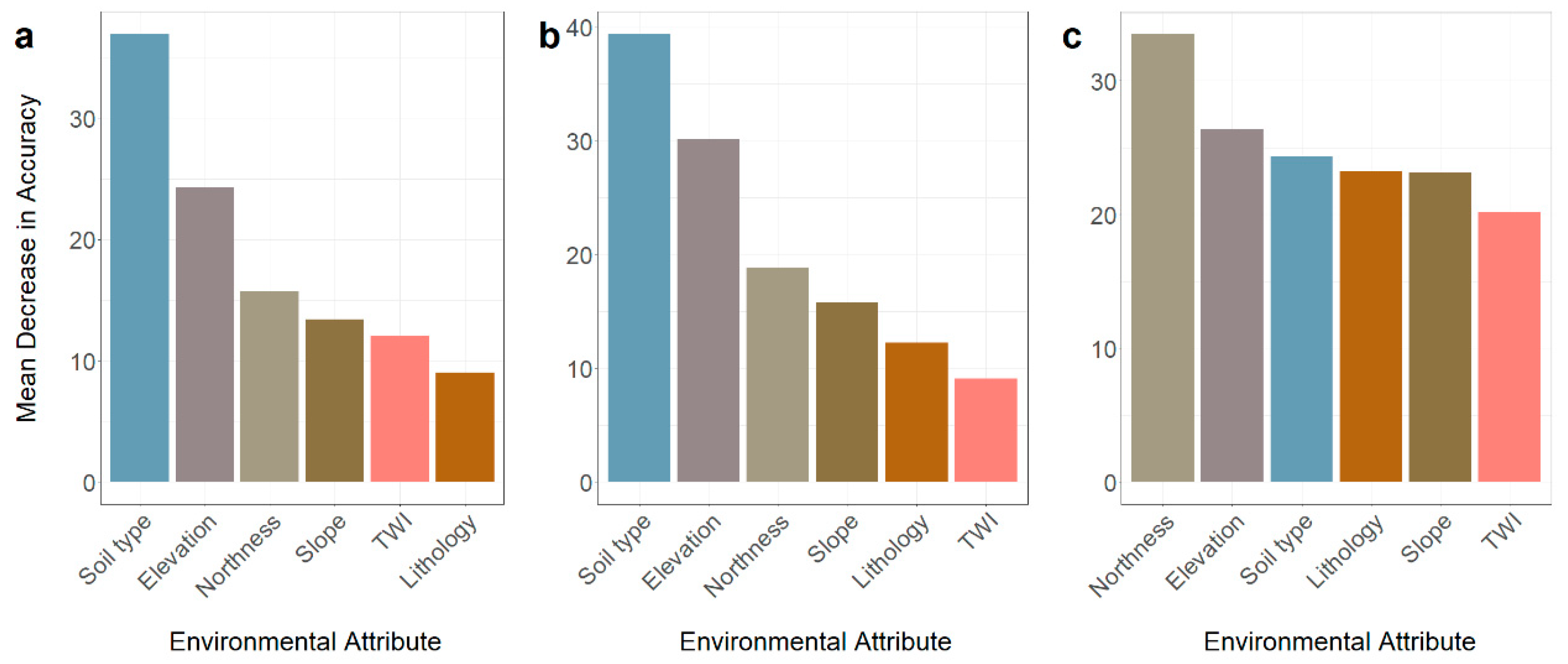 Remotesensing 12 02436 g007