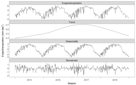 Remotesensing 12 02436 g0a1