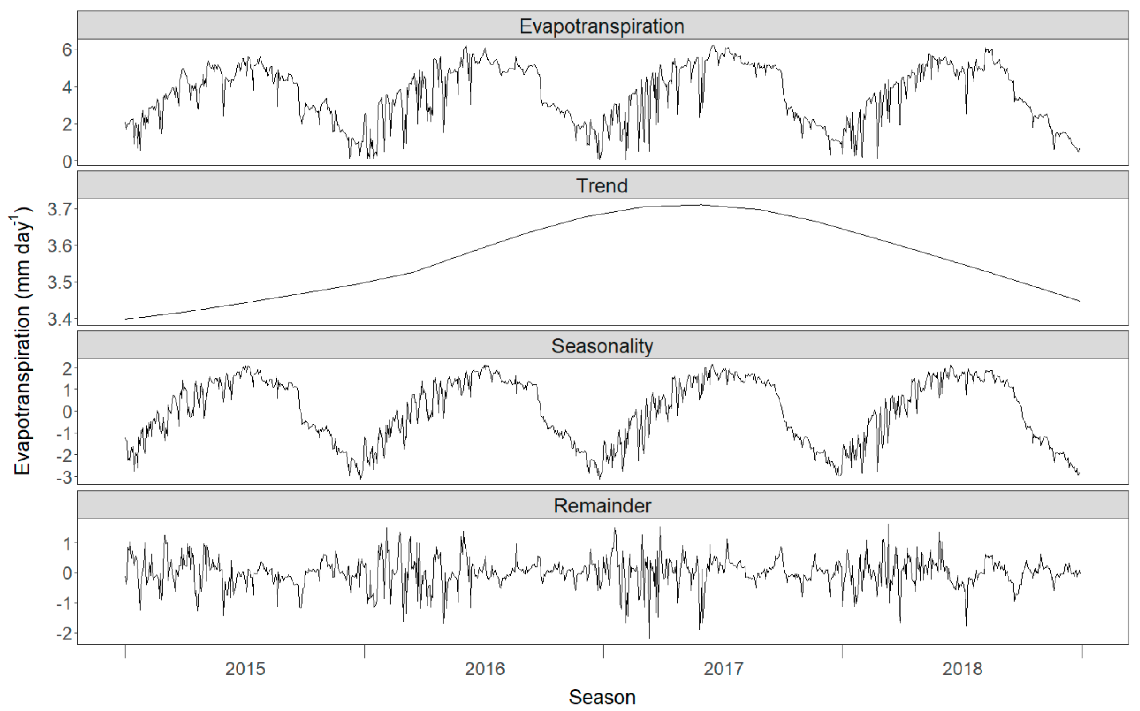 Remotesensing 12 02436 g0a1