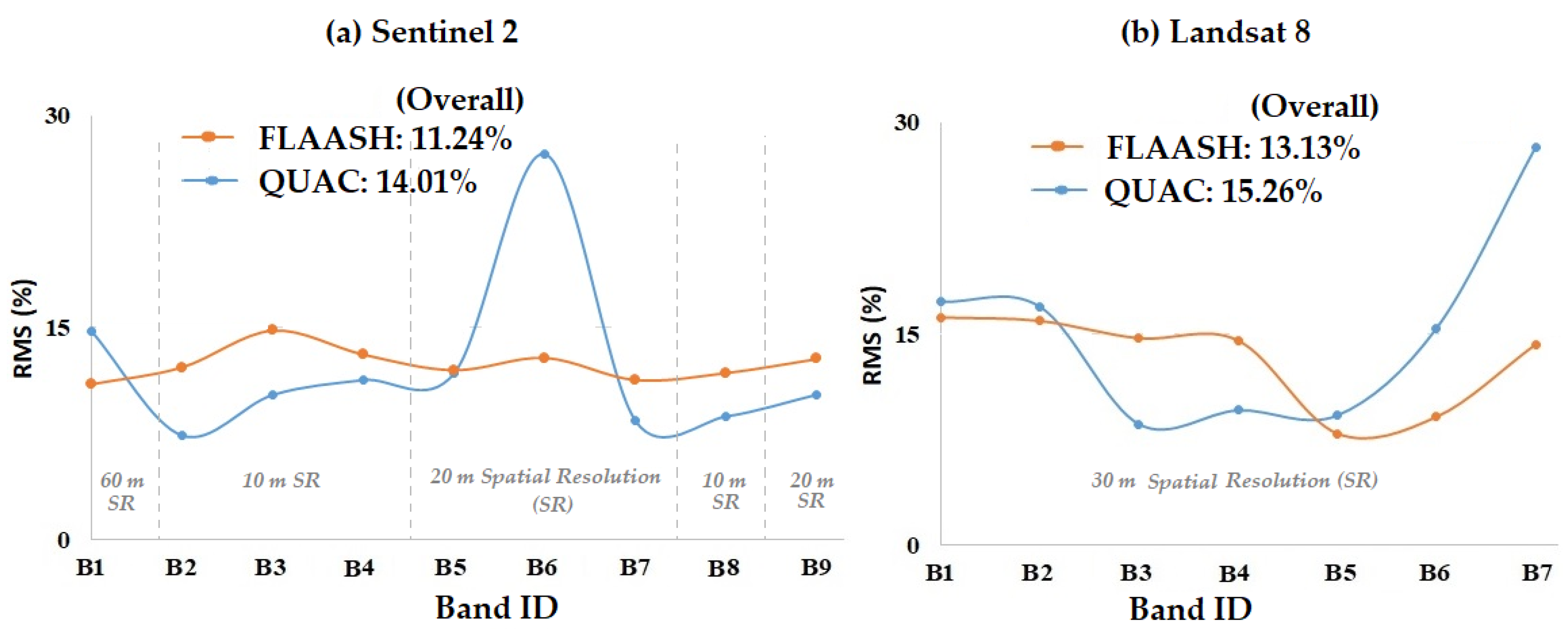 Remotesensing 12 02437 g003 Remotesensing 12 02437 g003