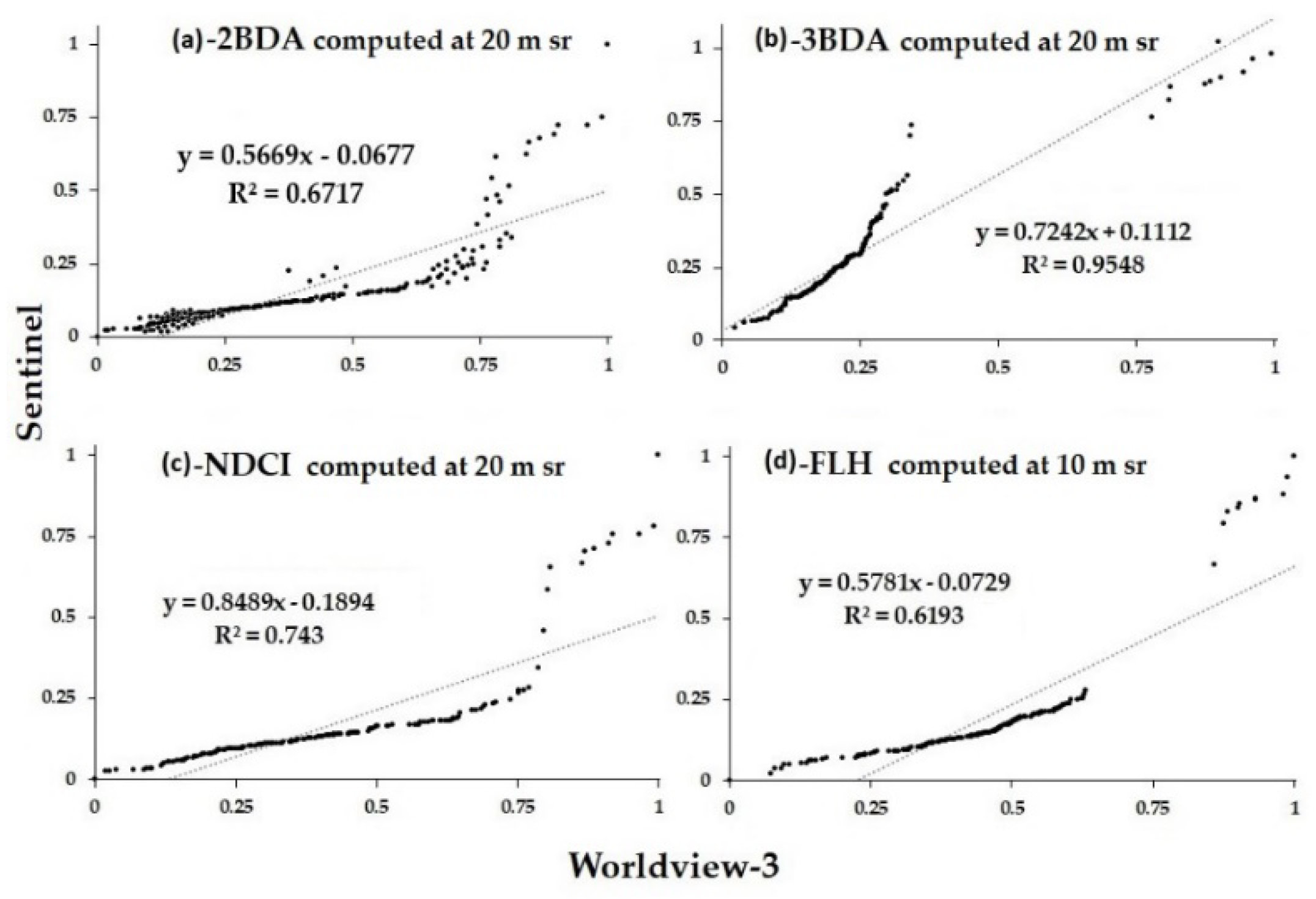 Remotesensing 12 02437 g004 Remotesensing 12 02437 g004