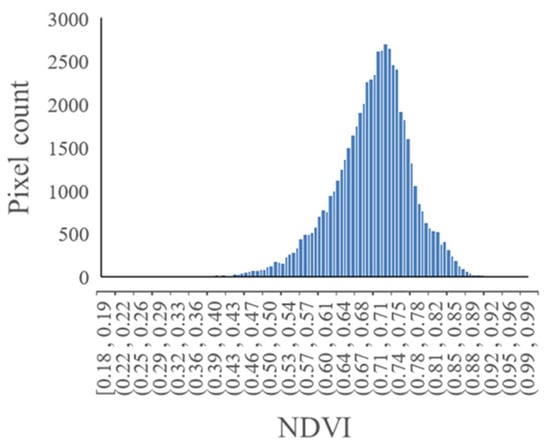 Remotesensing 12 02441 g0a2
