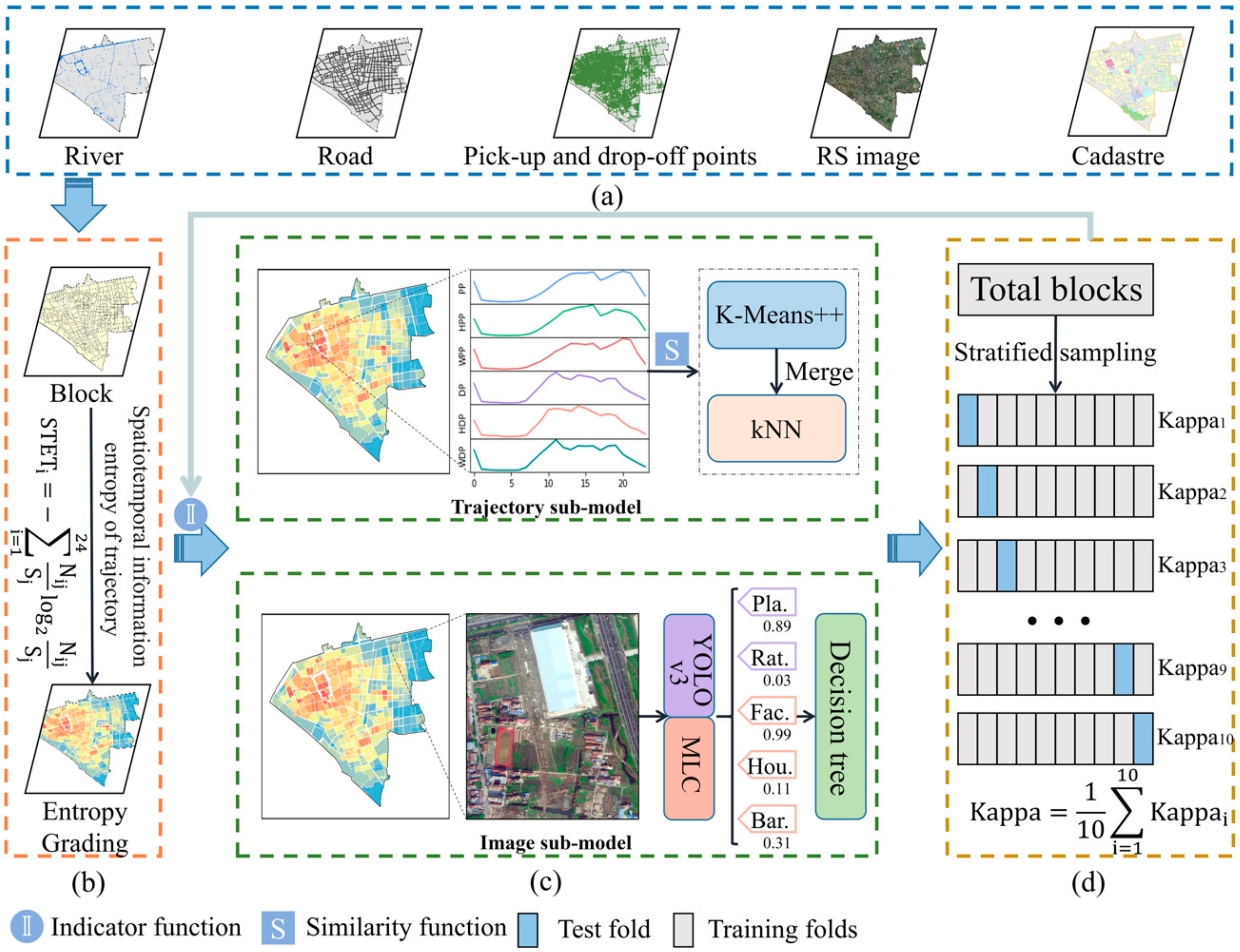 Remotesensing 12 02449 g003