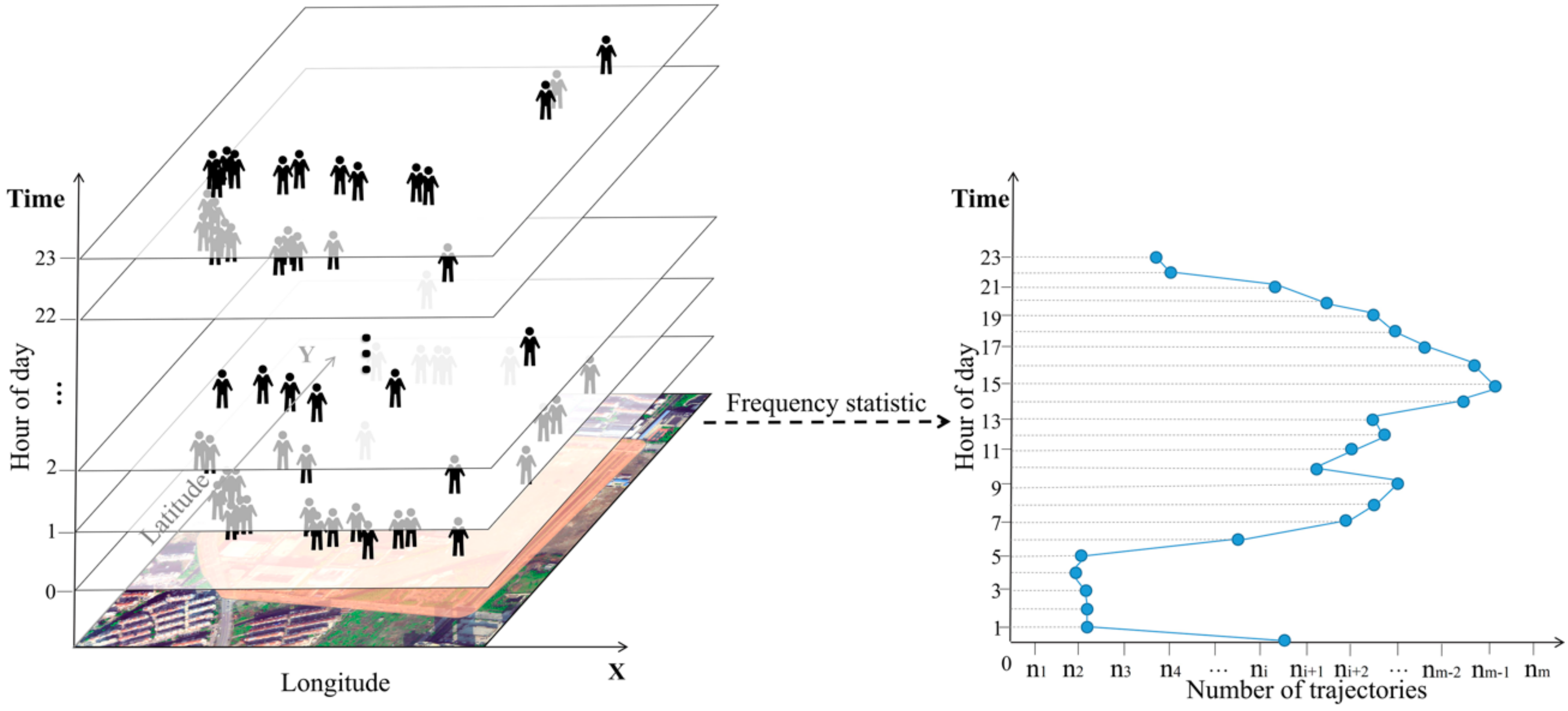Remotesensing 12 02449 g005