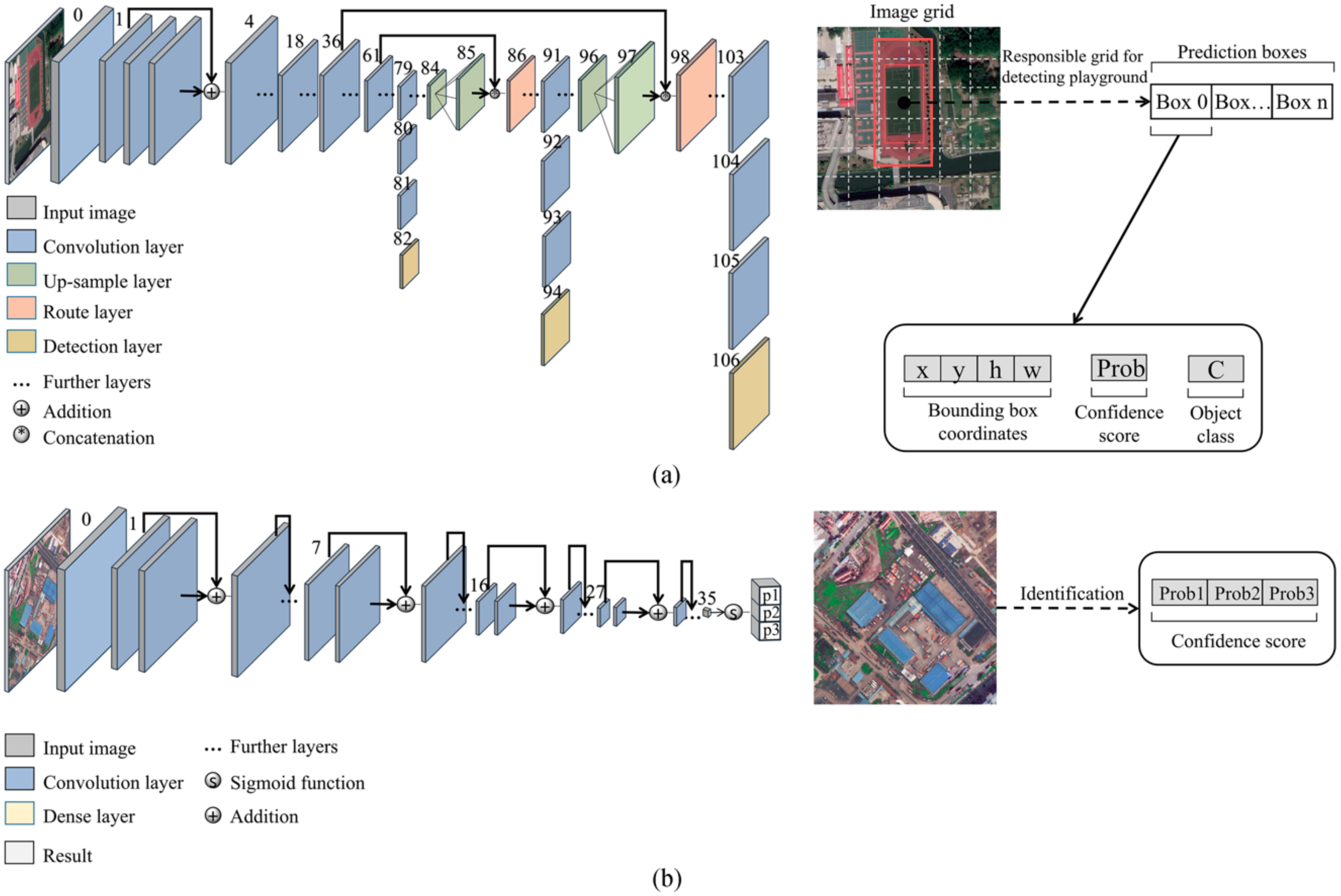 Remotesensing 12 02449 g006
