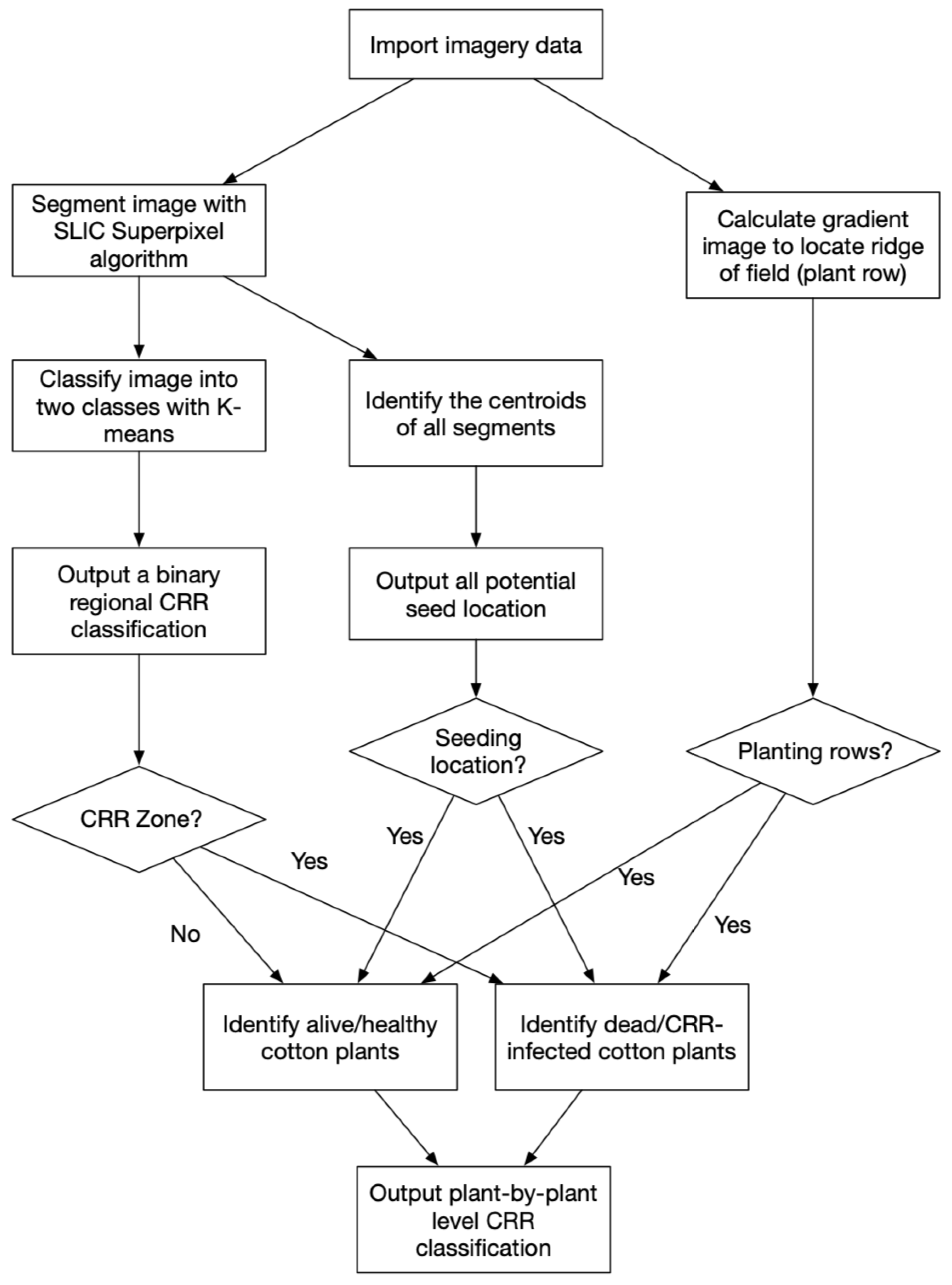 Remotesensing 12 02453 g006 Remotesensing 12 02453 g006