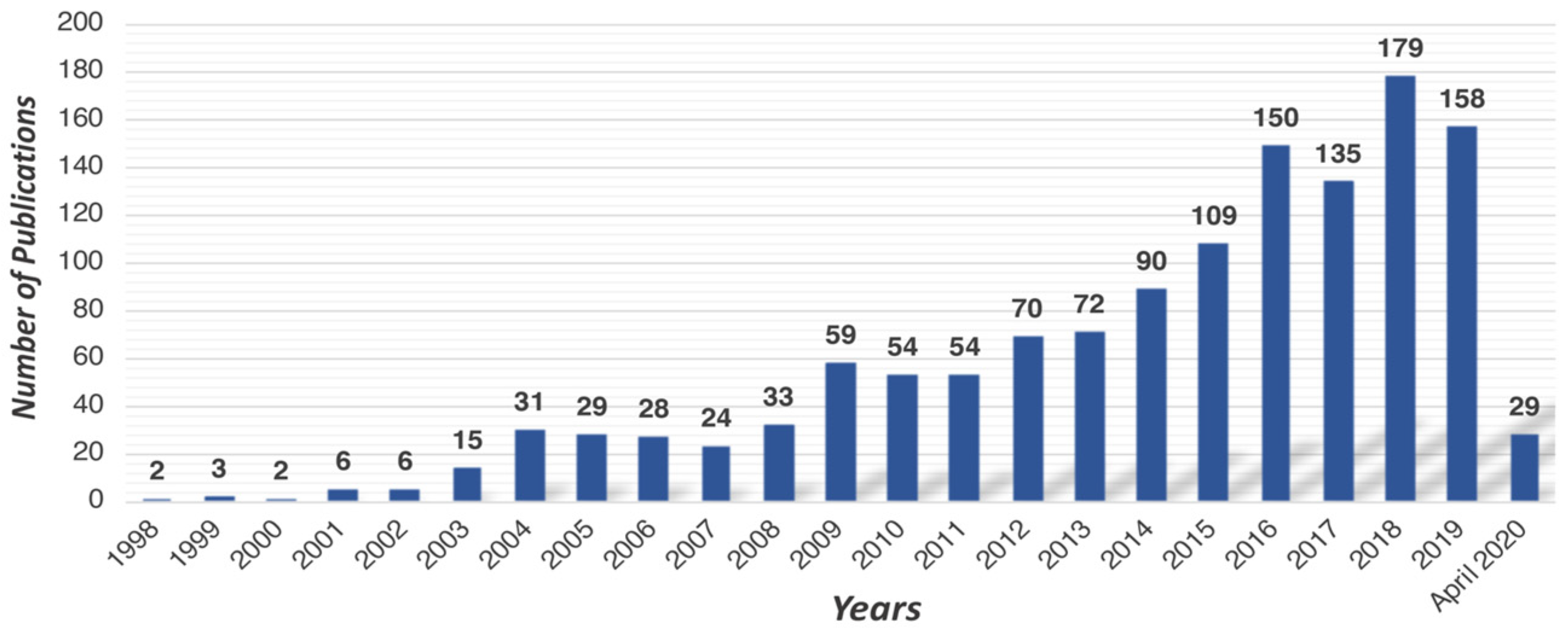 Remotesensing 12 02460 g001