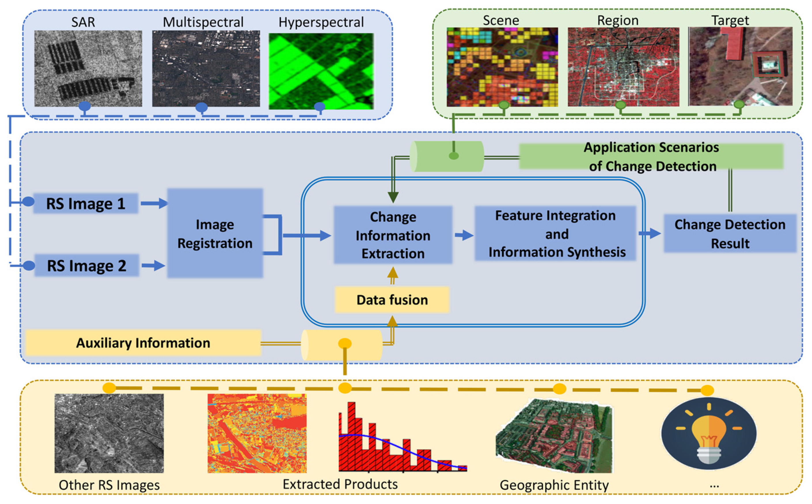 Remotesensing 12 02460 g002