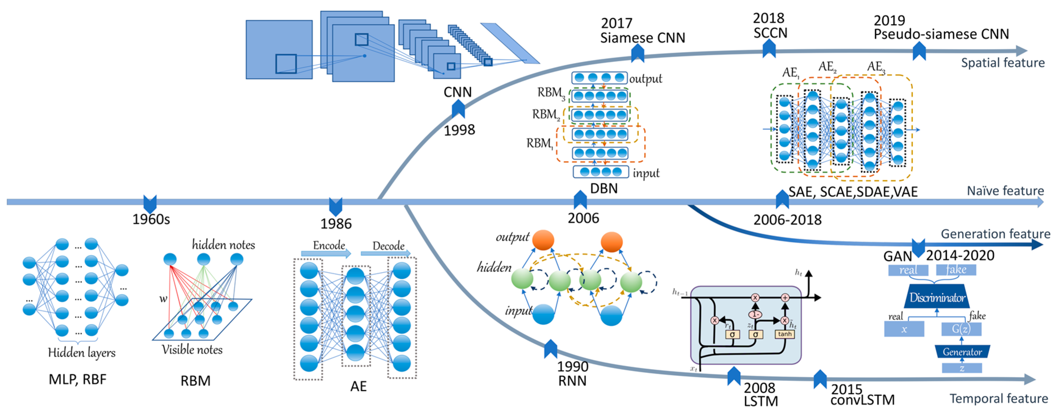 Remotesensing 12 02460 g012