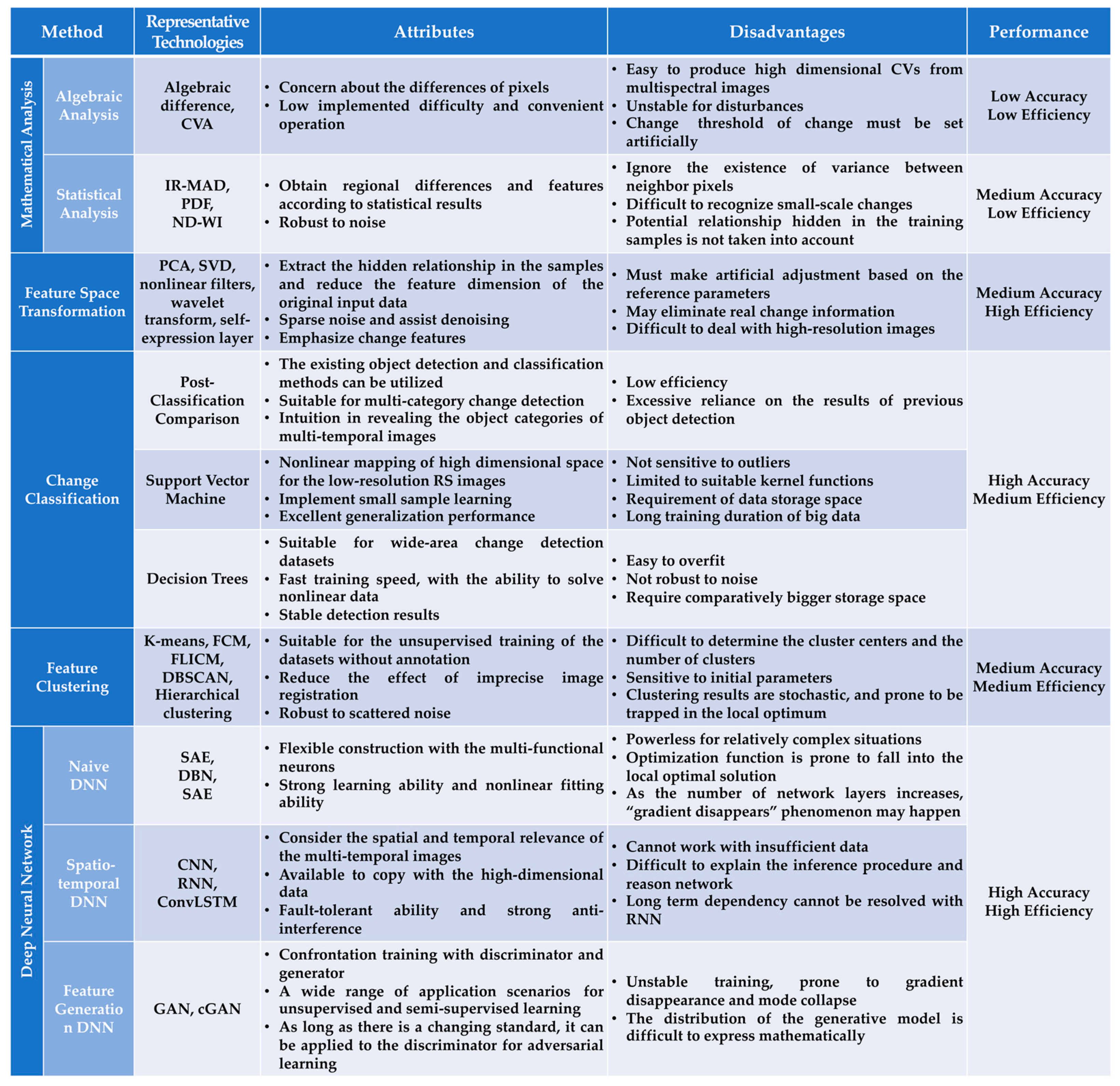 Remotesensing 12 02460 g018