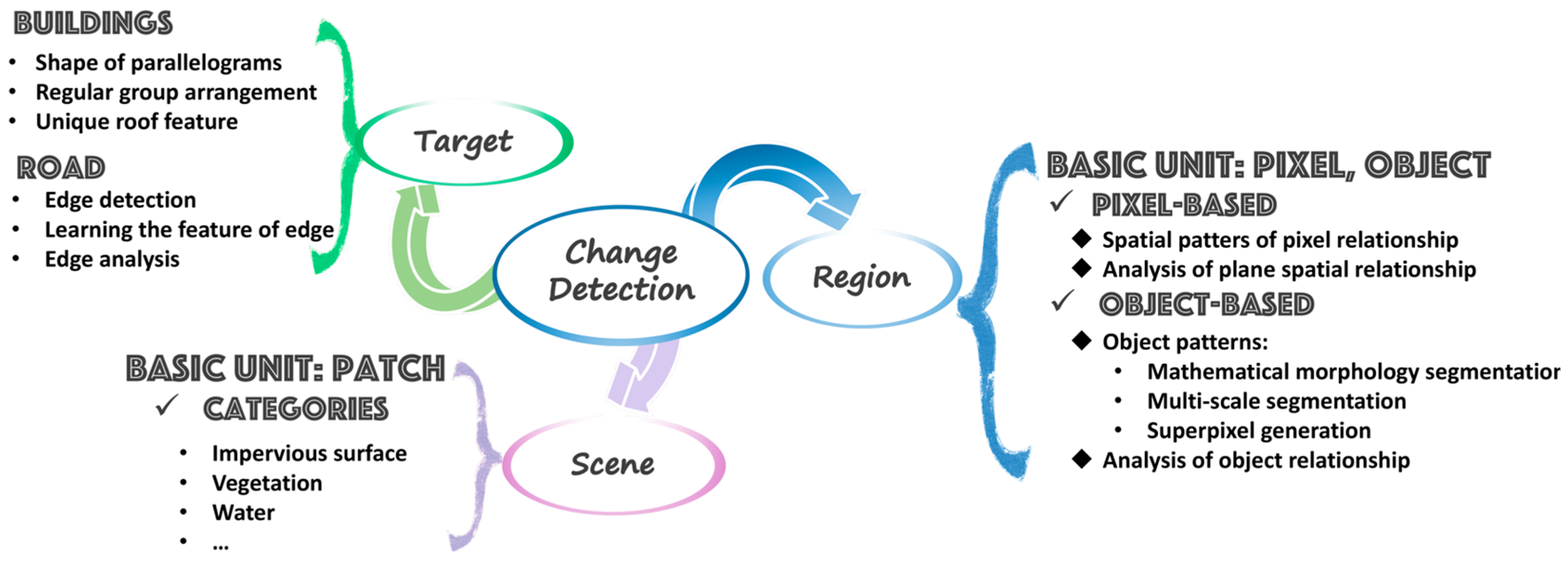 Remotesensing 12 02460 g023