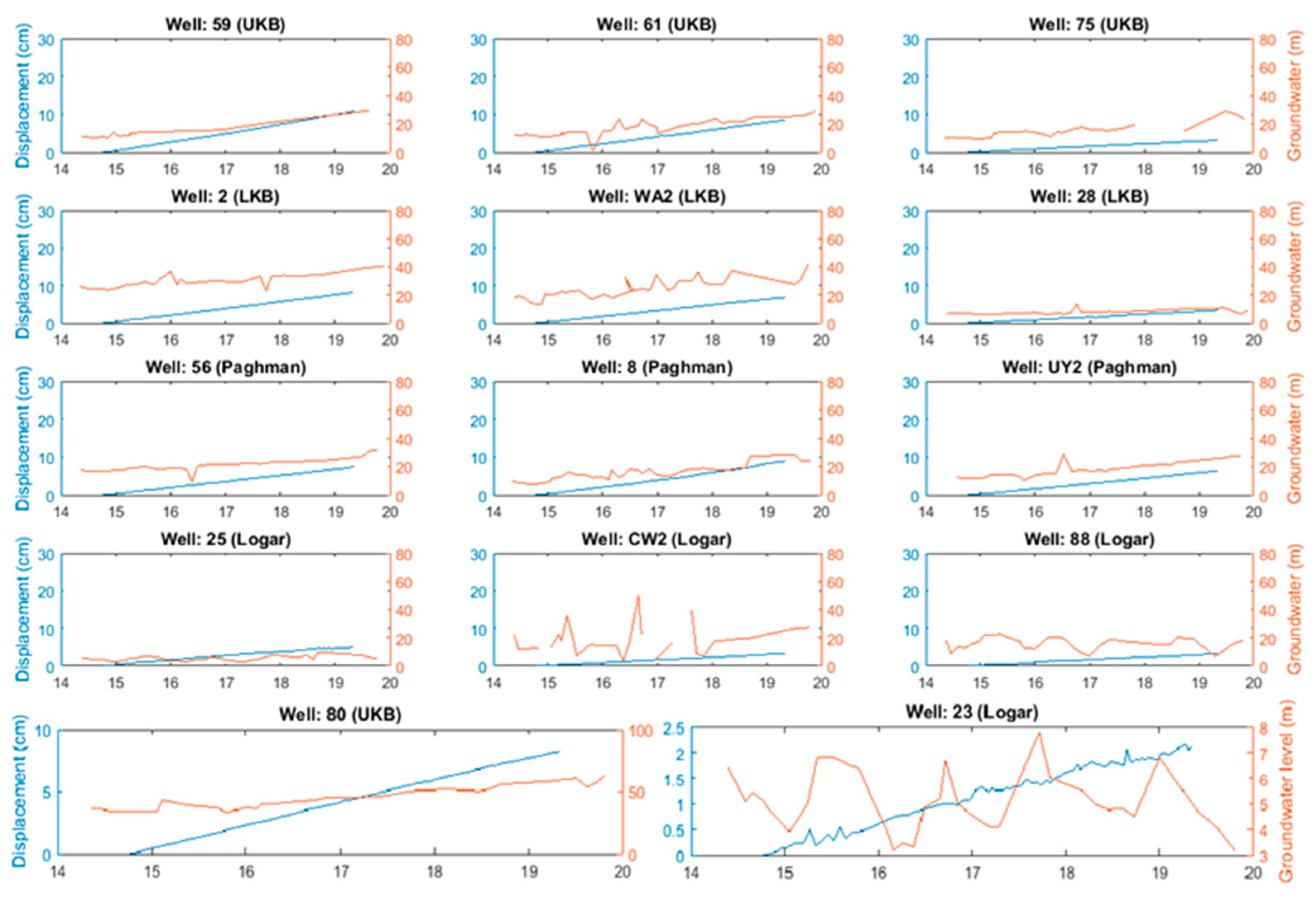 Remotesensing 12 02461 g006