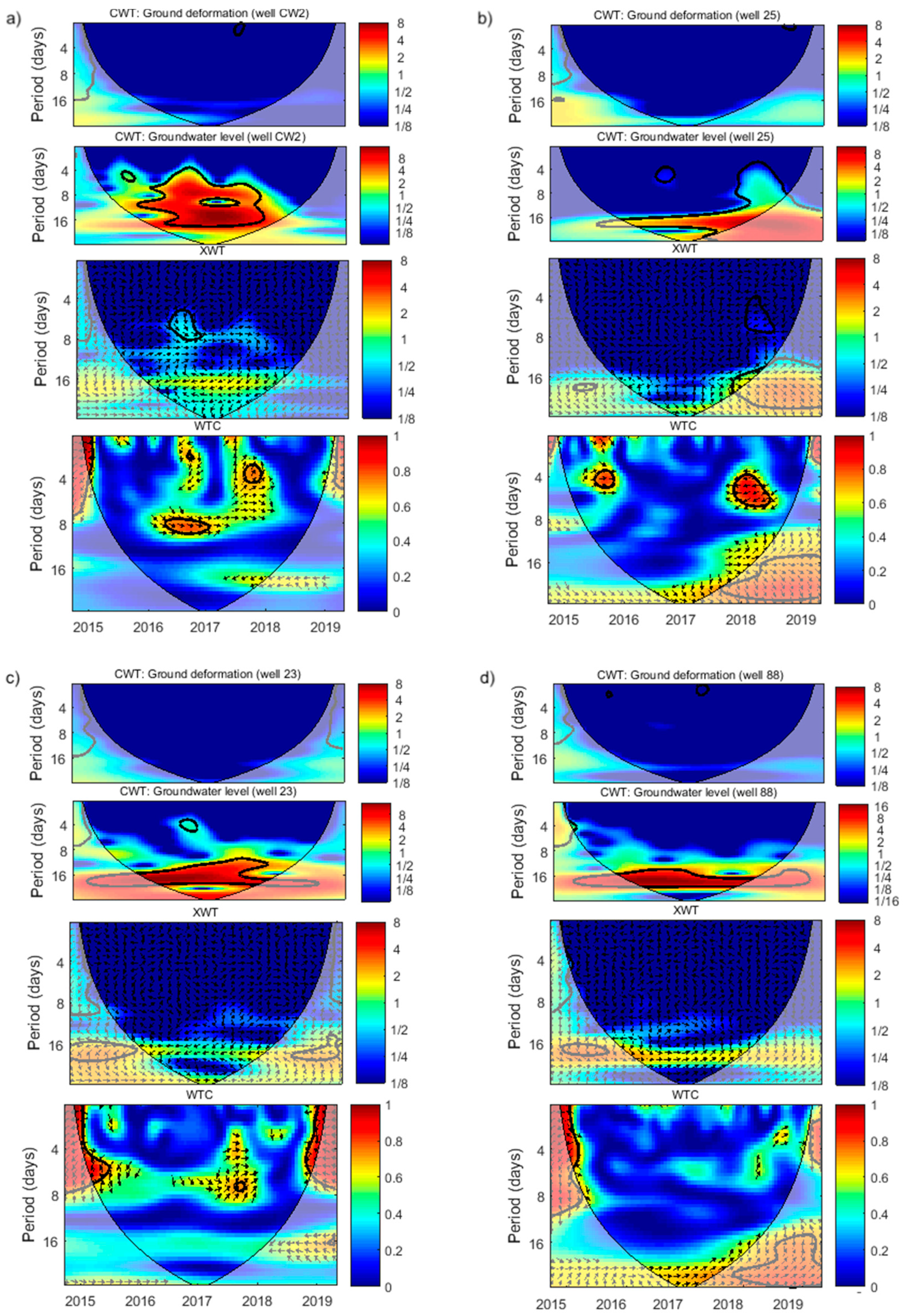 Remotesensing 12 02461 g007